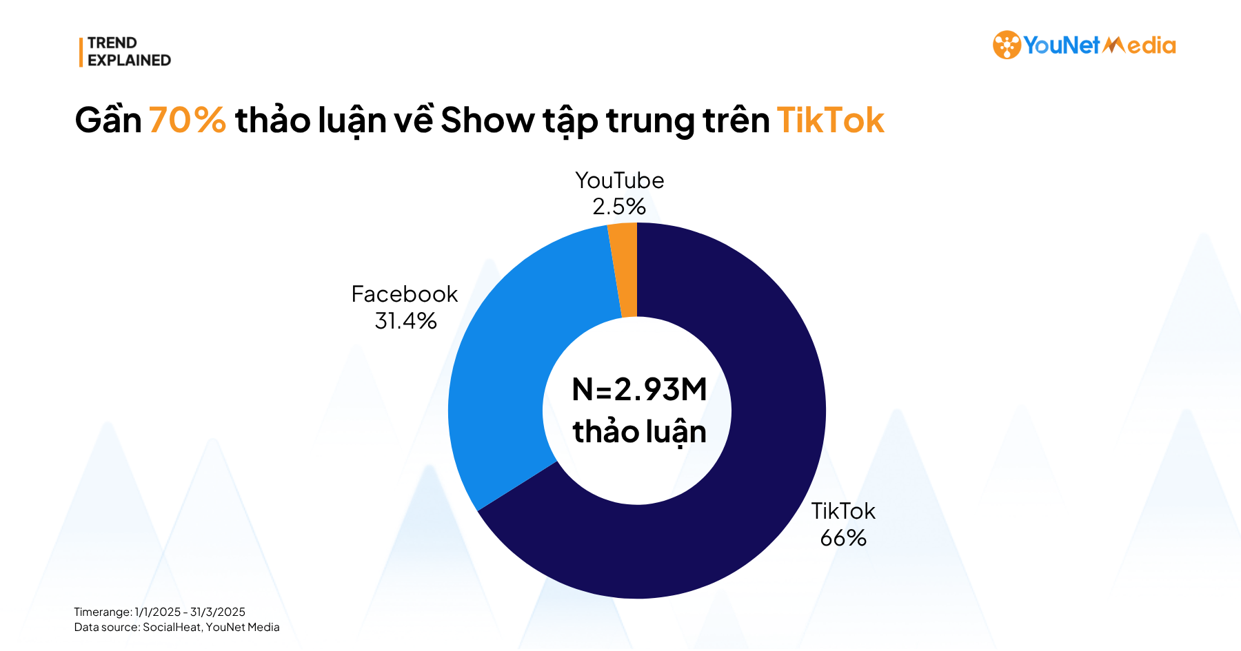 tiktok-nen-tang-chinh