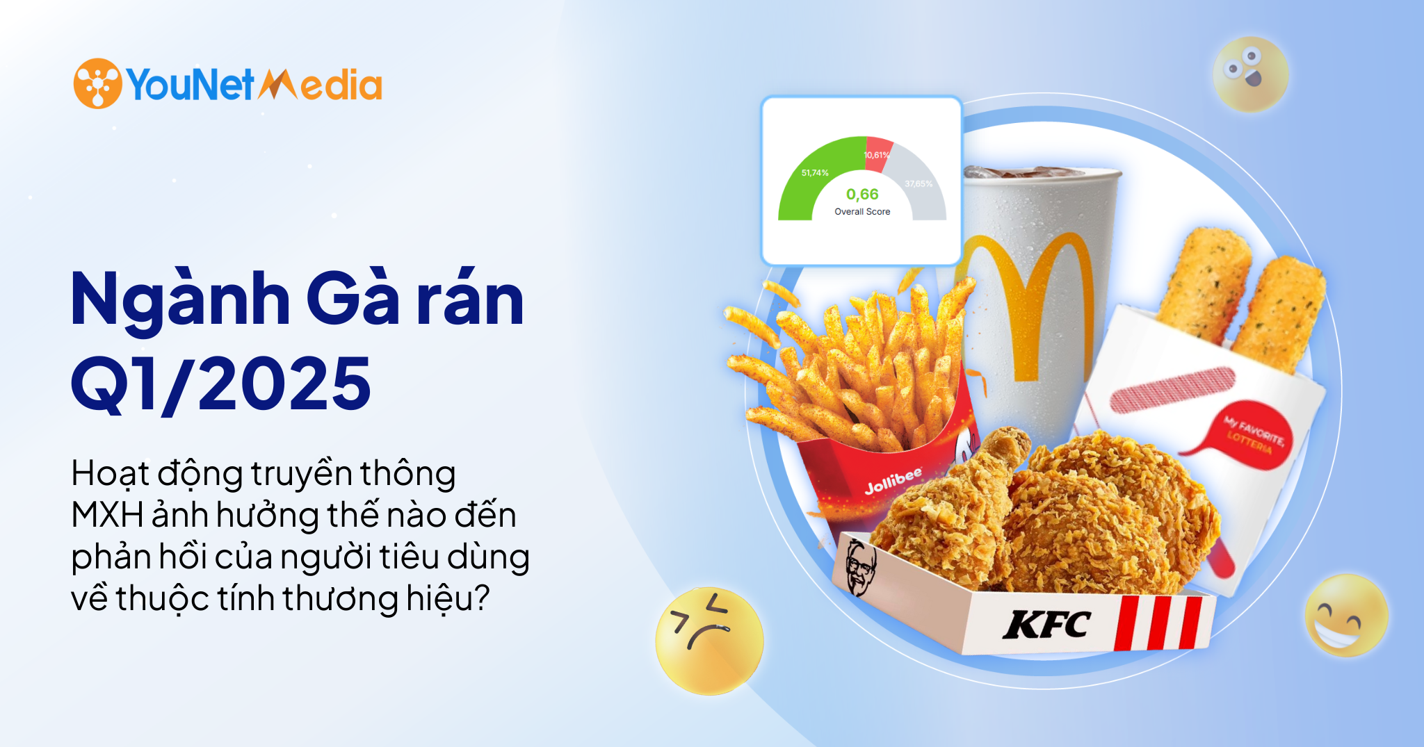 Ngành Gà rán Q1/2025: Hoạt động truyền thông MXH ảnh hưởng thế nào đến phản hồi của người tiêu dùng về thuộc tính thương hiệu?