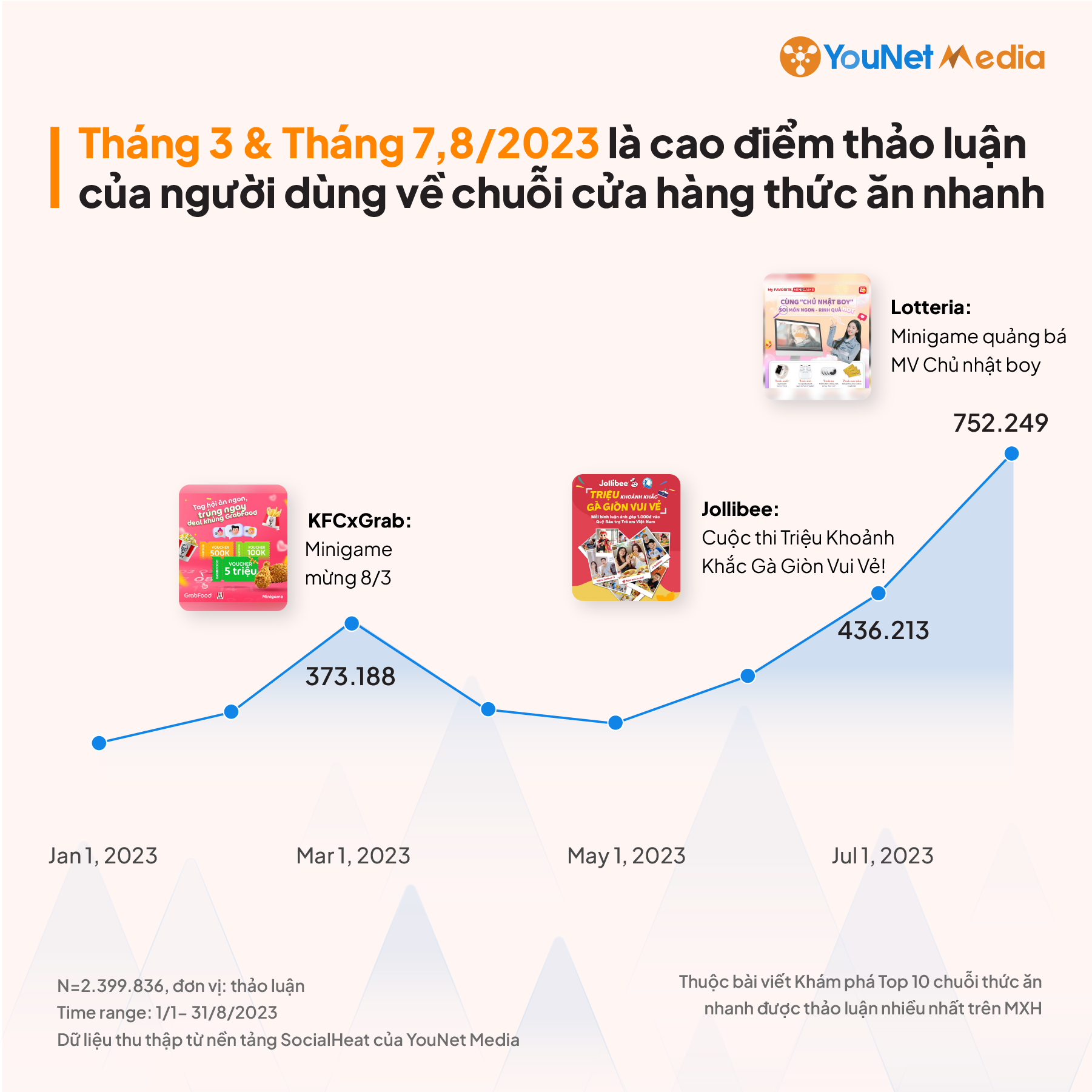 Hiểu đúng Insight ngành hàng: Chìa khóa để phát triển chiến lược Marketing hiệu quả