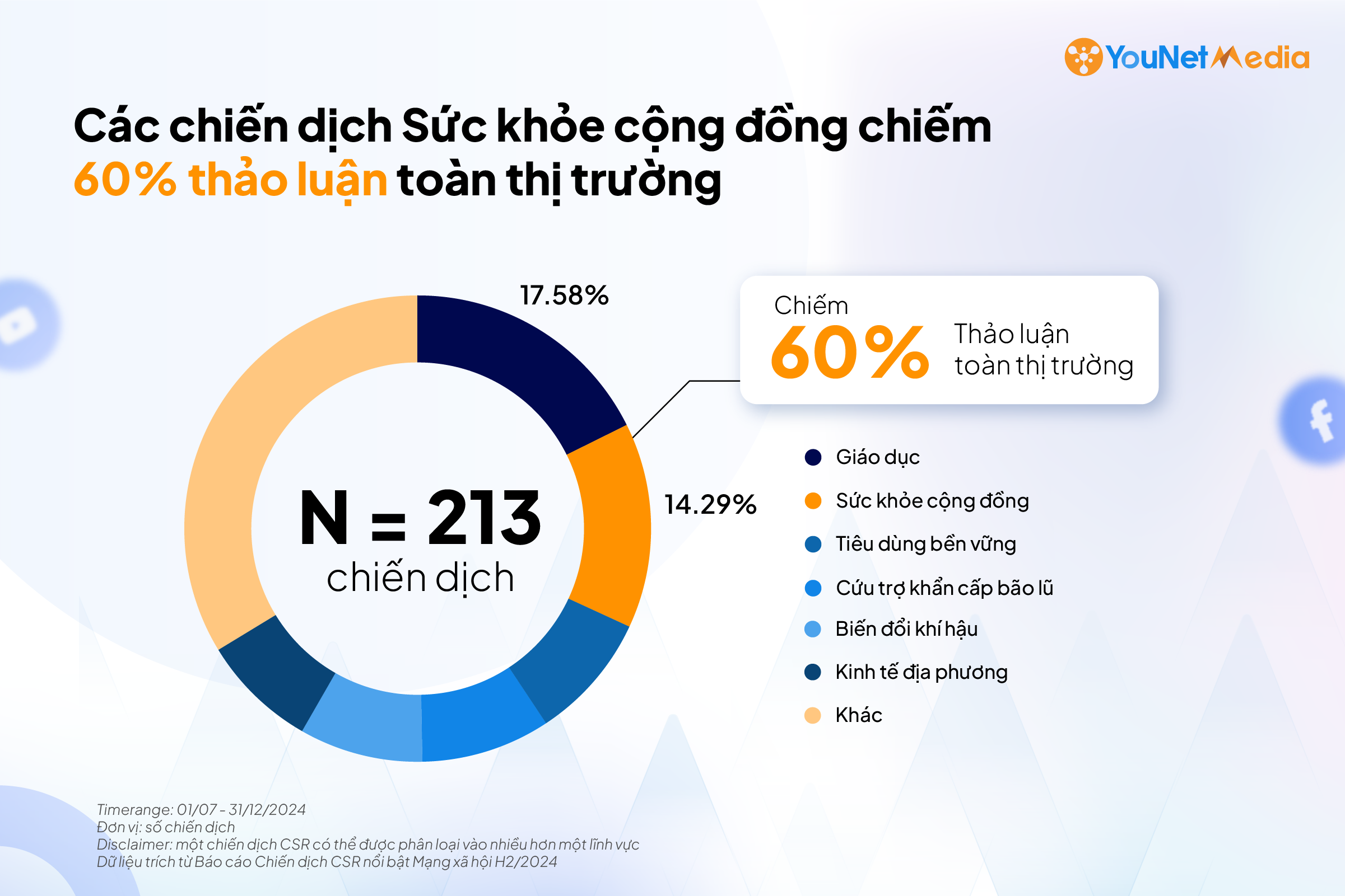 CSR Report H2 Sức khỏe cộng đồng 