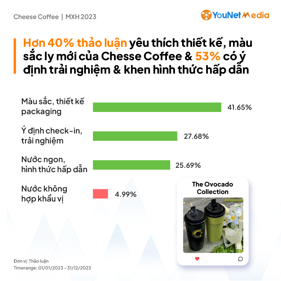 Brand-health-check-vi-du-cheese-coffee