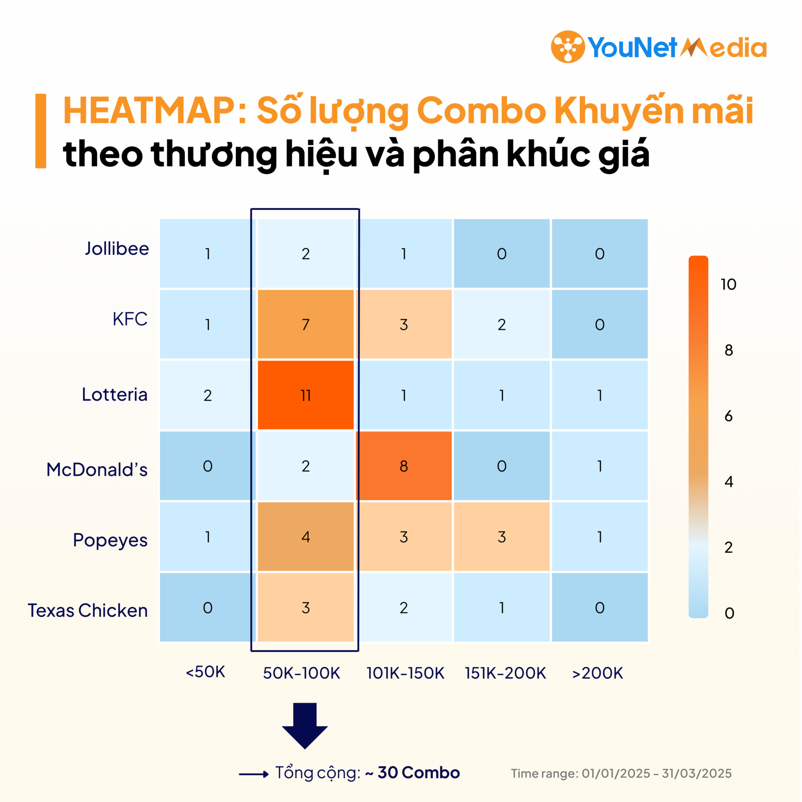 HEATMAP: Số lượng combo khuyến mãi theo thương hiệu và phân khúc giá - Điểm tin ngành Gà rán Q1