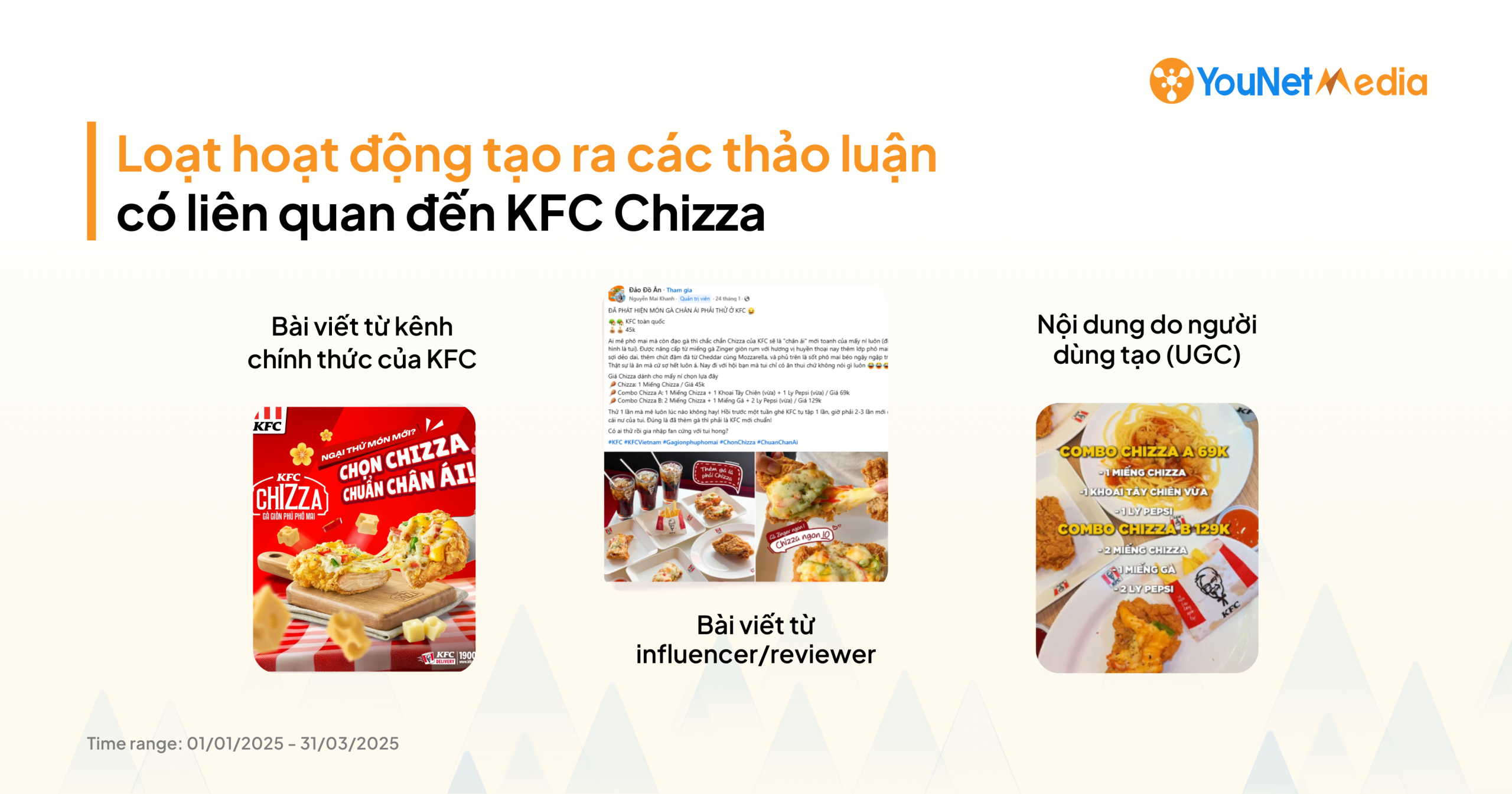 KFC Chizza: Gà giòn phủ phô mai - Điểm tin ngành Gà rán Q1