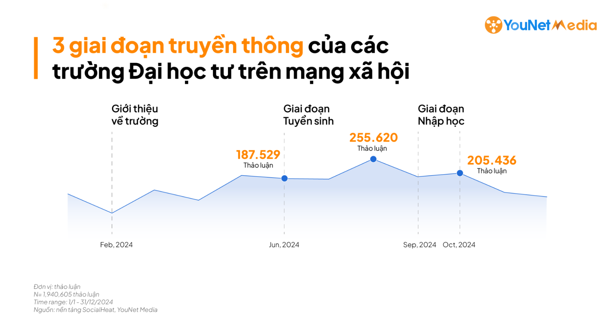 giao duc dai hoc 02
