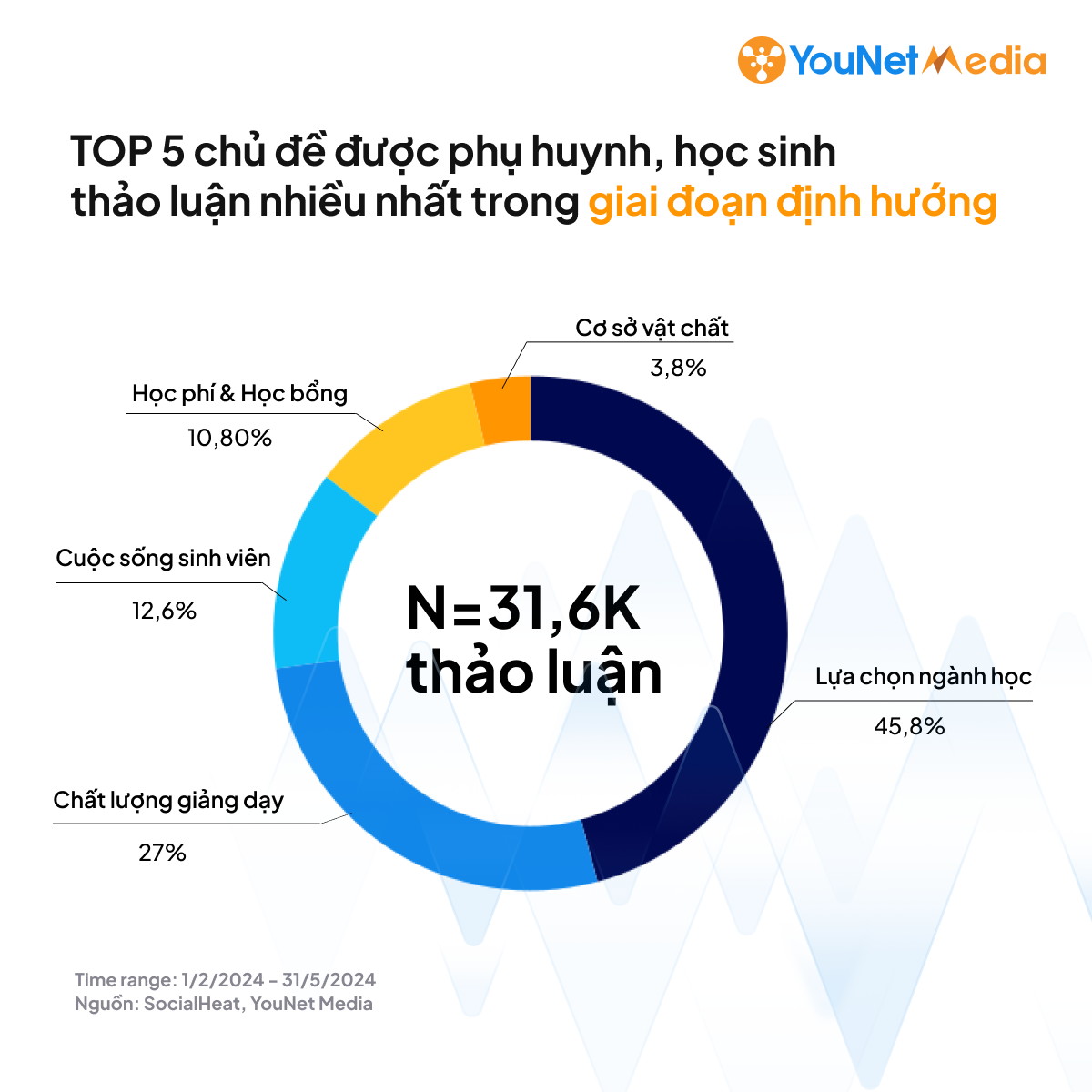 giao duc dai hoc 03