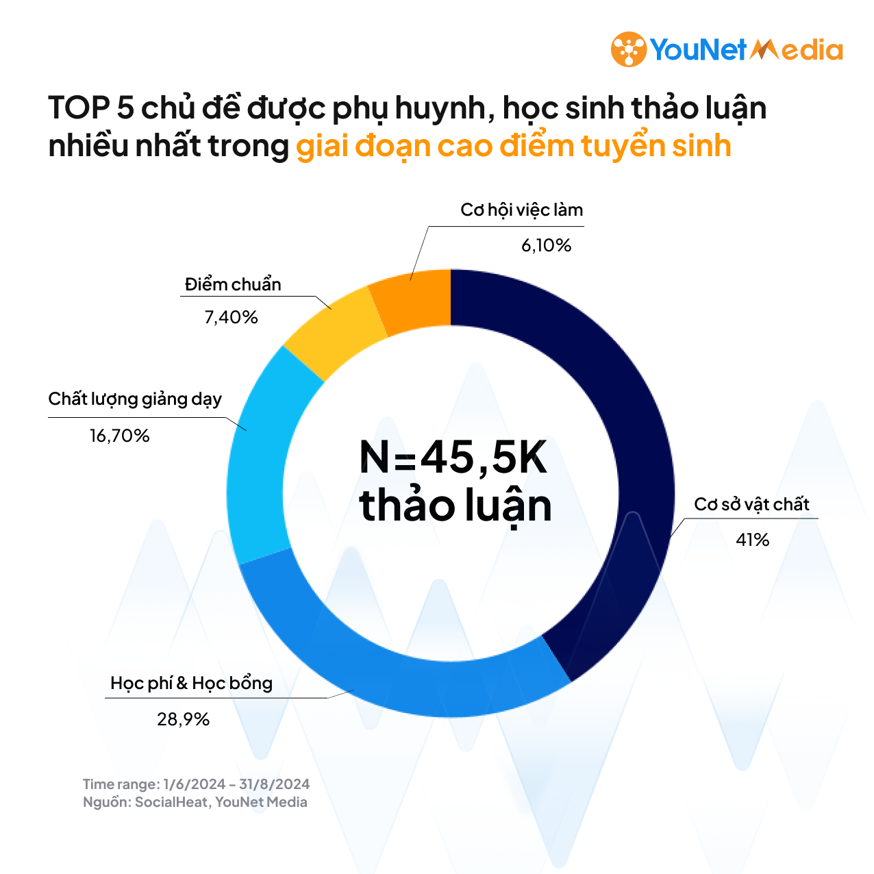 giao duc dai hoc 04