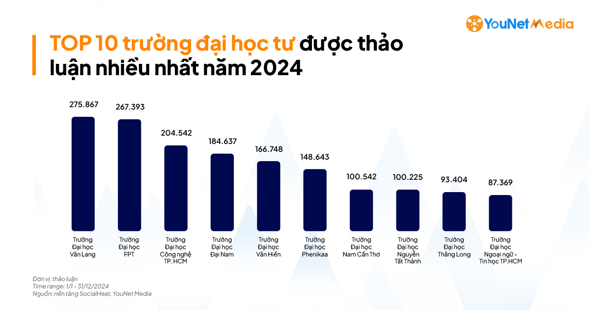 giao duc dai hoc 07