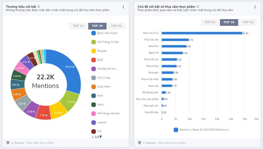 kham pha insight khach hang voi social listening 02