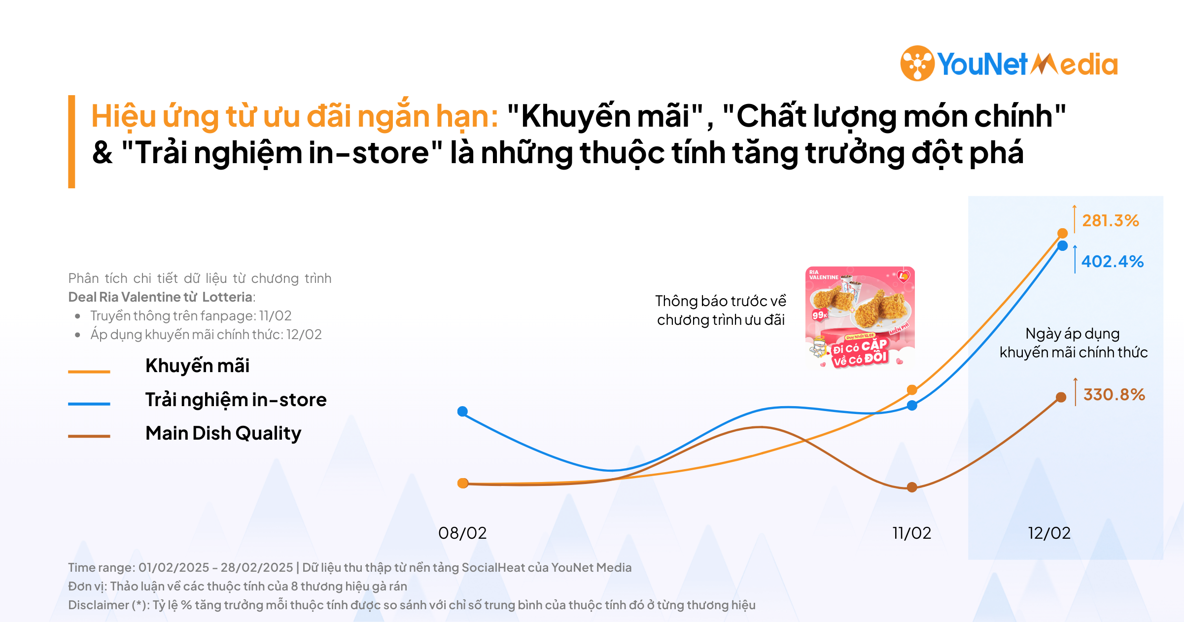 nganh ga ran q1 2025 hoat dong truyen thong mang xa hoi anh huong the nao den phan hoi cua nguoi tieu dung ve thuoc tinh thuong hieu 09