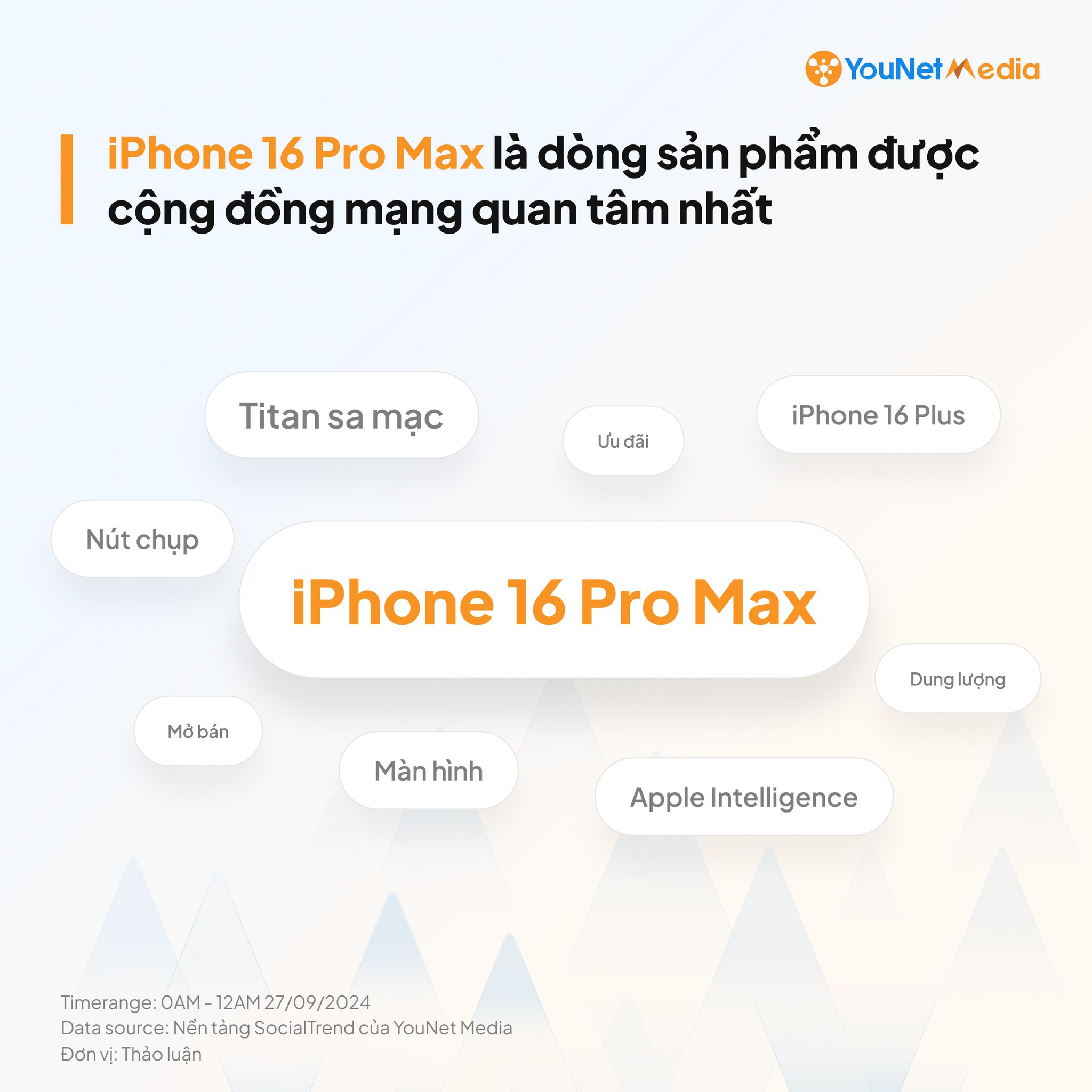 Ứng dụng nghiên cứu thị trường trong thương mại điện tử