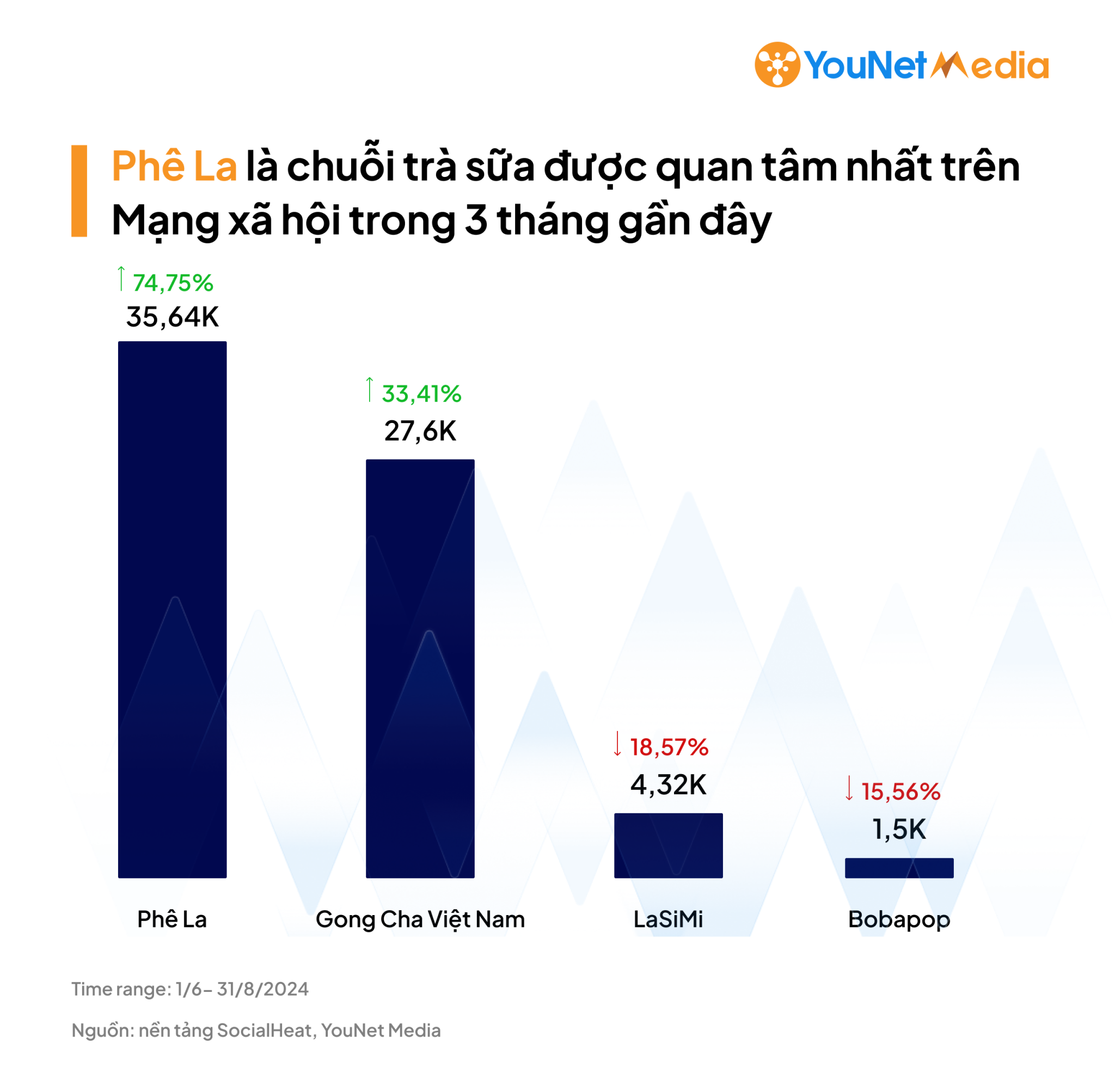 Ứng dụng nghiên cứu thị trường trong thương mại điện tử