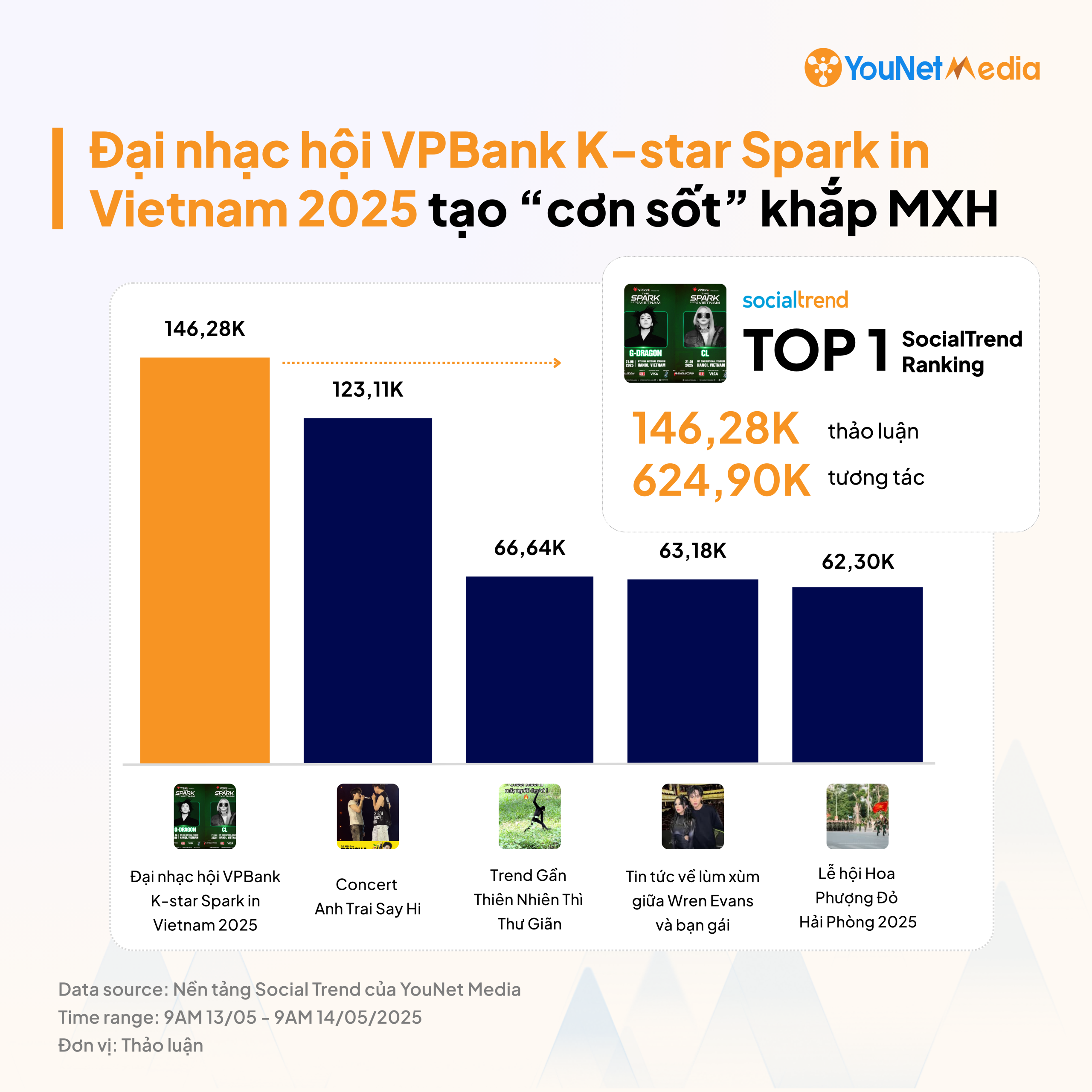 Áp dụng Insight vào chiến lược Content Marketing