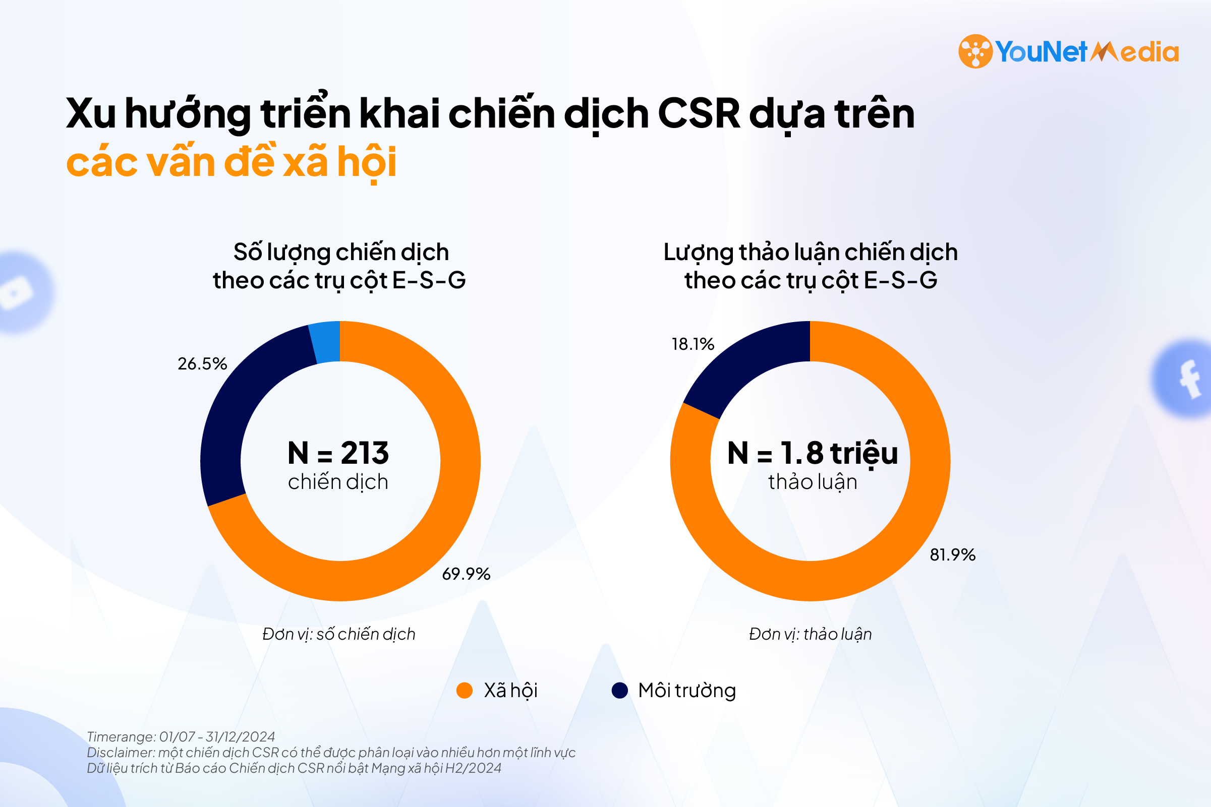 csr-report-h2-suc-khoe-cong-dong-xa-hoi