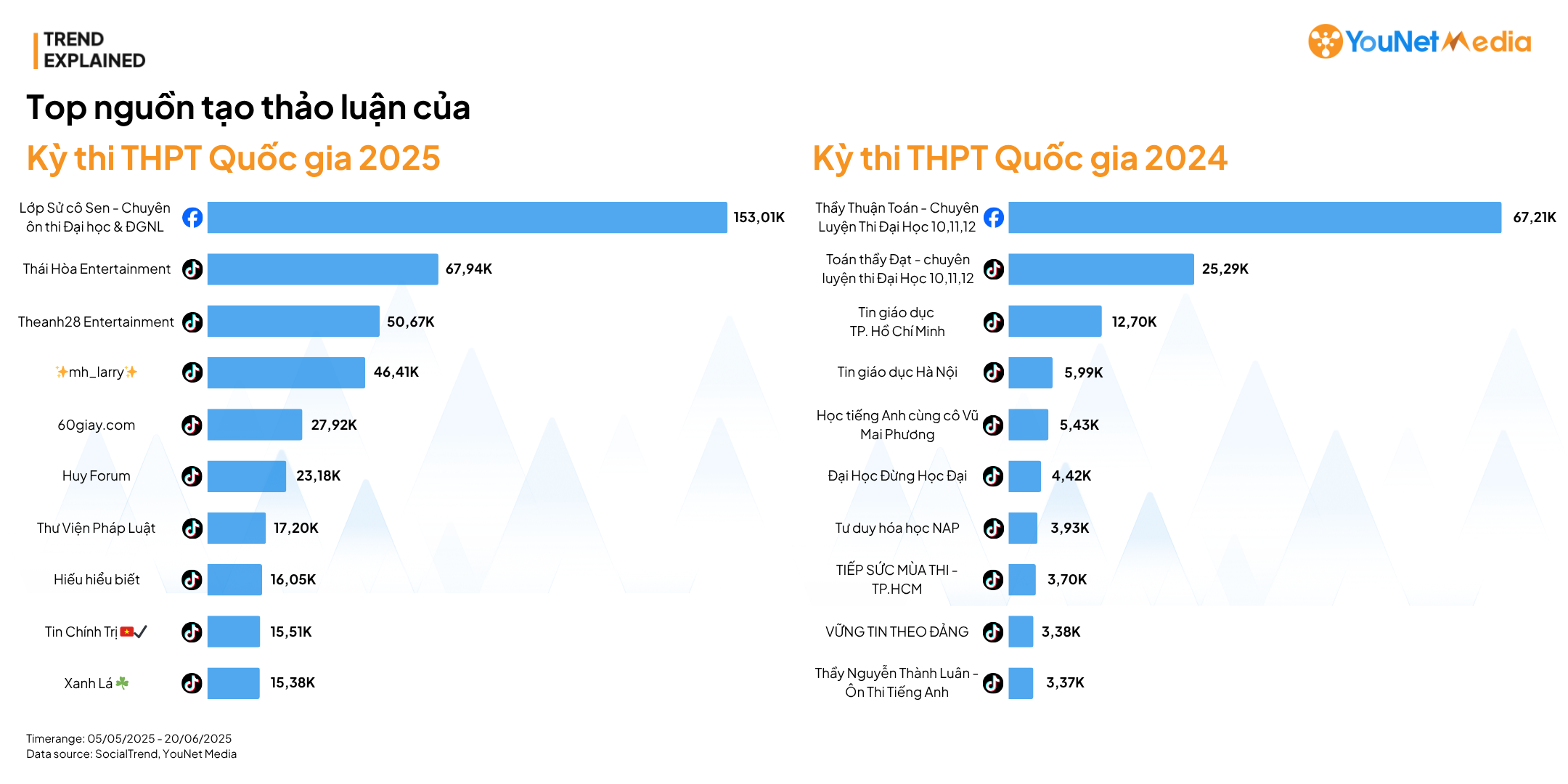 Trend explained ky thi thptqg 2025 top sources