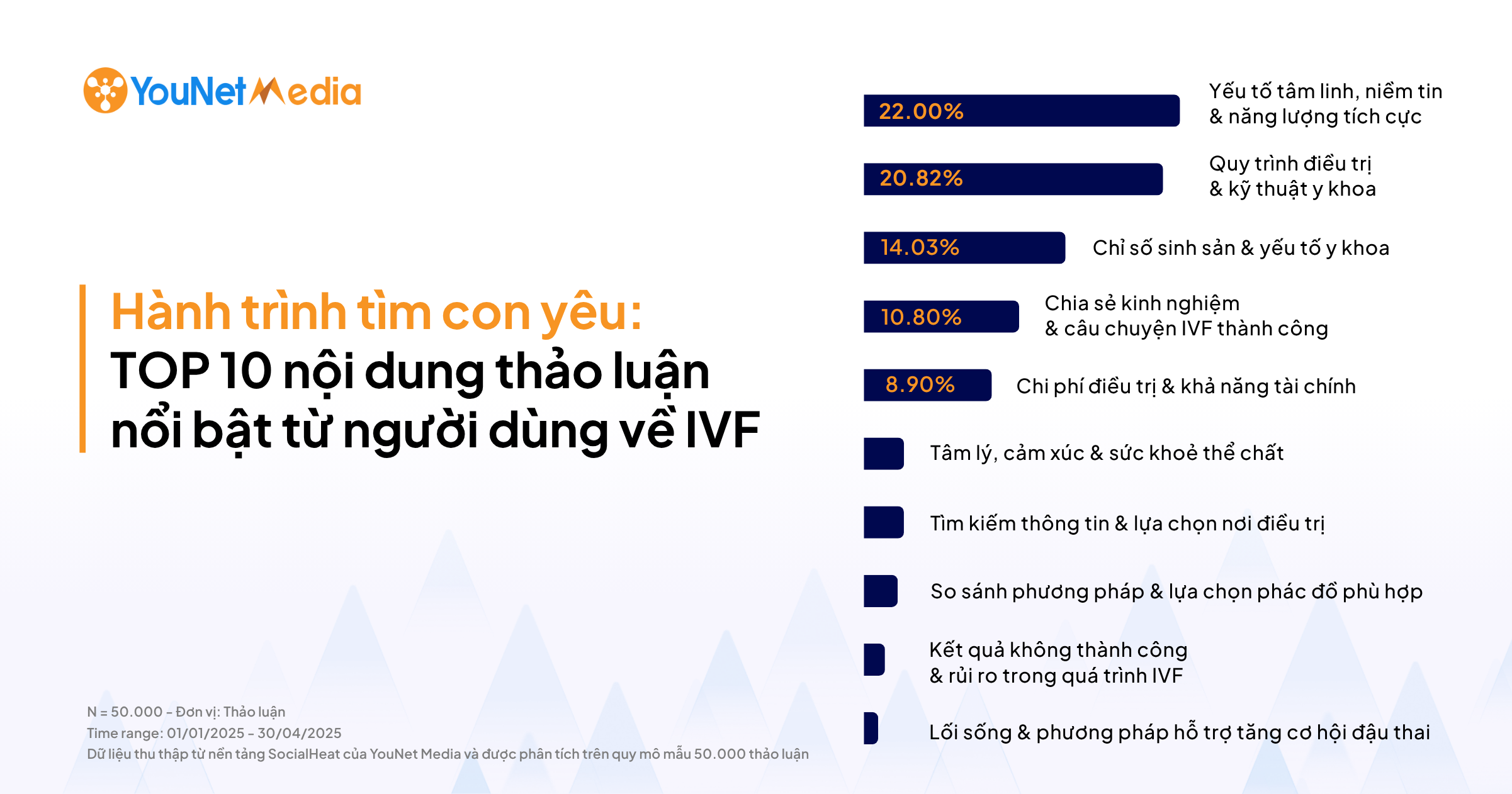 Giải mã các thảo luận về IVF: Top những mối quan tâm của người dùng trên hành trình tìm con