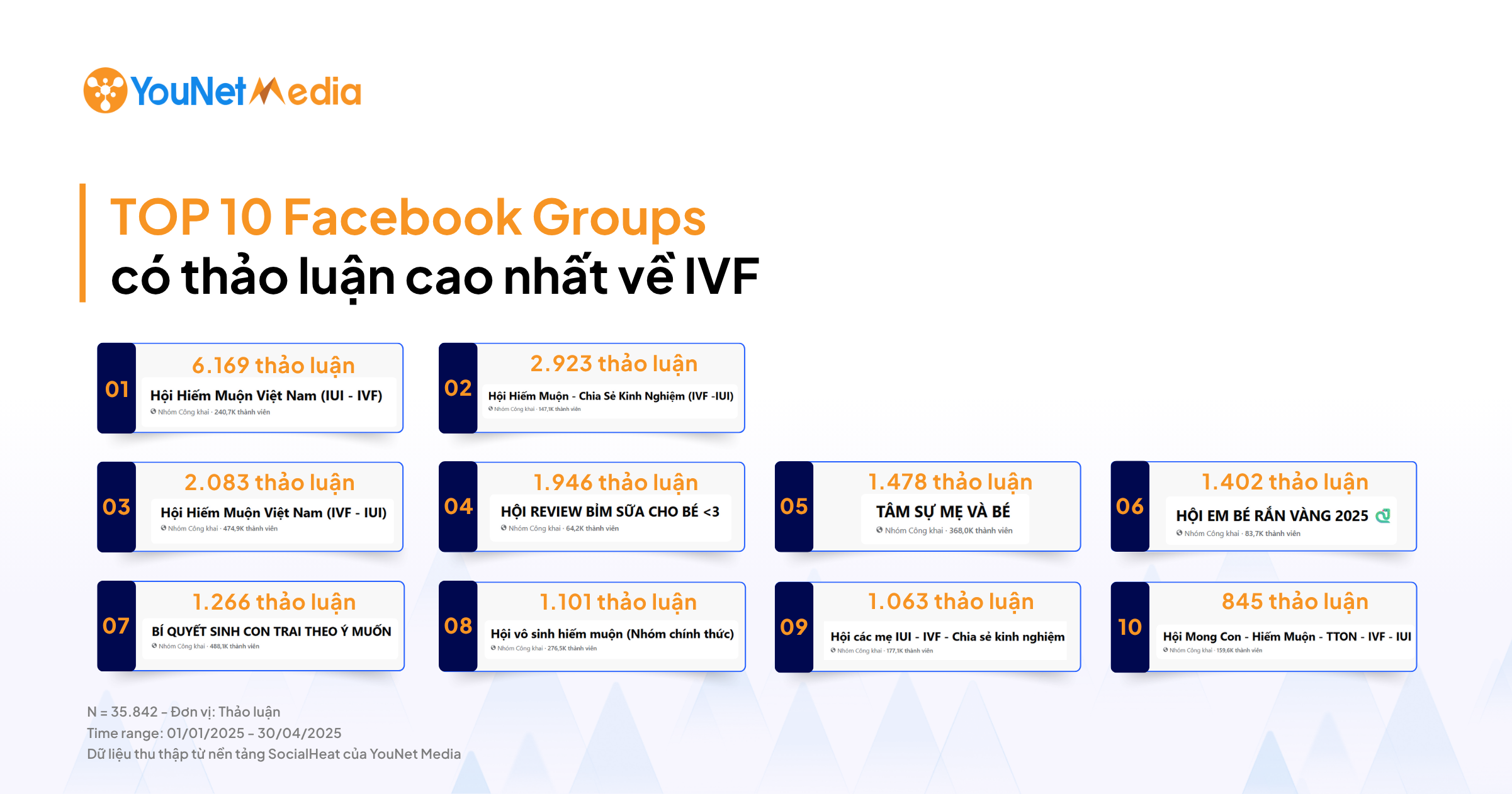 Cộng đồng Facebook Group: Nơi các bố mẹ mong con không chỉ tìm kiếm thông mà còn chia sẻ cảm xúc xuyên suốt hành trình 
