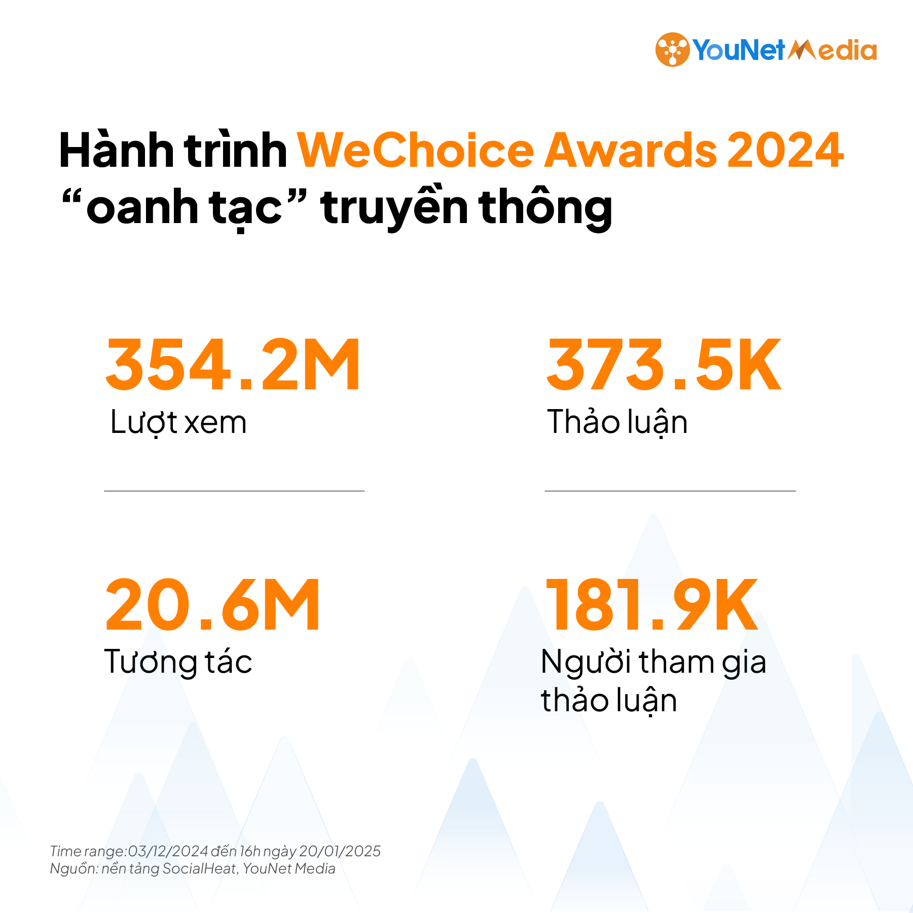 Ứng dụng nghiên cứu định lượng và định tính