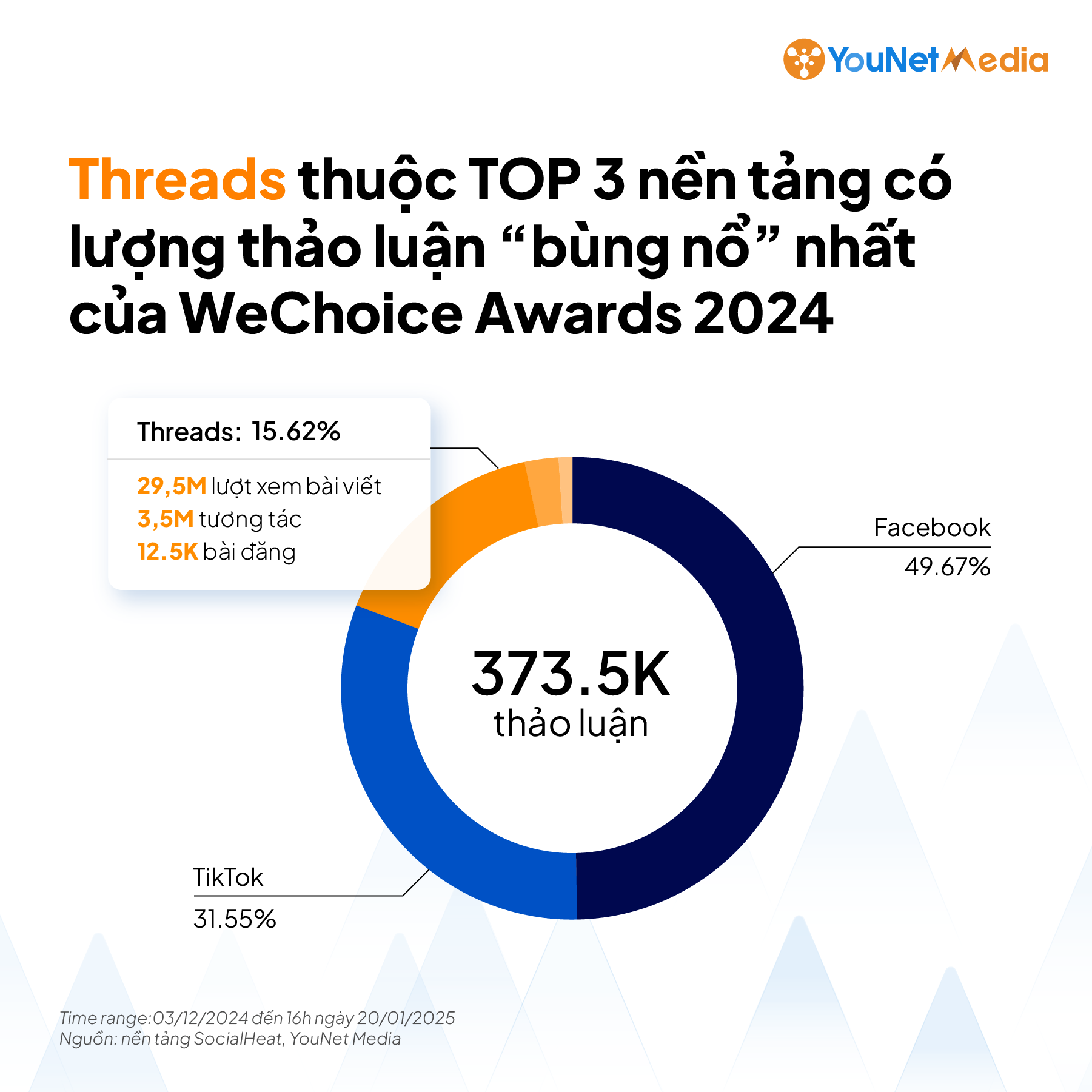 Ứng dụng nghiên cứu định lượng và định tính