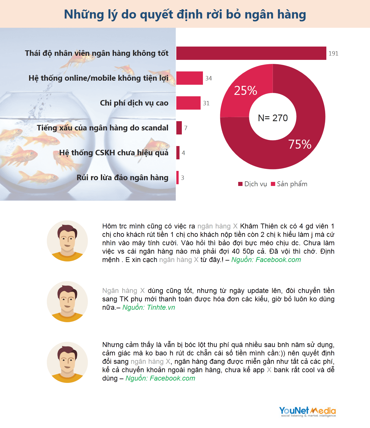 Insight từ phản hồi của các khách hàng (Customer Feedback Insights)