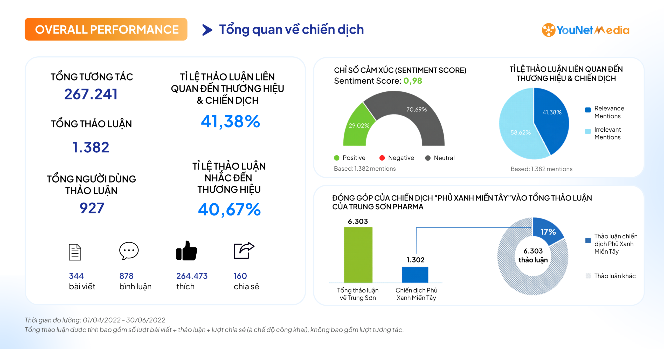 4 chỉ số Social Listening quan trọng và cách tối ưu 4 chỉ số Social Listening quan trọng và cách tối ưu