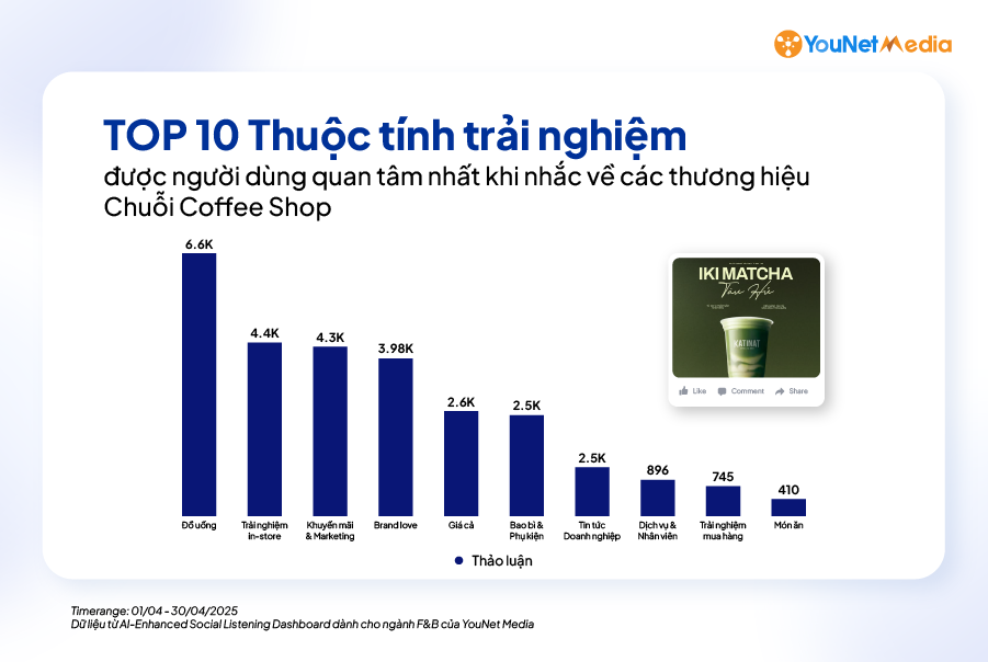Không phải Đồ uống, Giá cả mới là yếu tố khiến khách hàng dễ “quay lưng” với các thương hiệu Chuỗi Coffee Shop nhất Artboard 2 copy 10