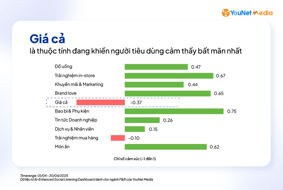 Không phải Đồ uống, Giá cả mới là yếu tố khiến khách hàng dễ “quay lưng” với các thương hiệu Chuỗi Coffee Shop nhất Artboard 2 copy 11