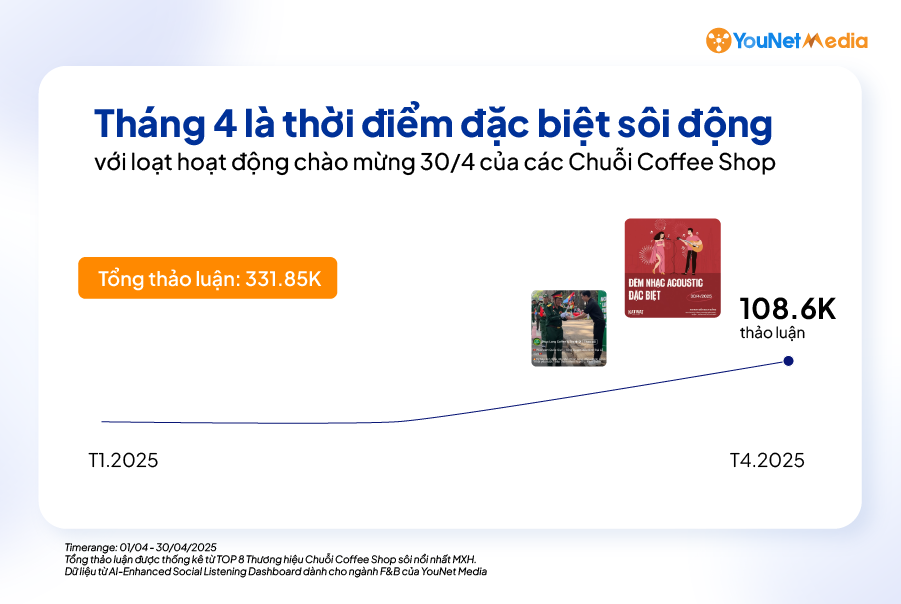 Không phải Đồ uống, Giá cả mới là yếu tố khiến khách hàng dễ “quay lưng” với các thương hiệu Chuỗi Coffee Shop nhất Artboard 2 copy 6