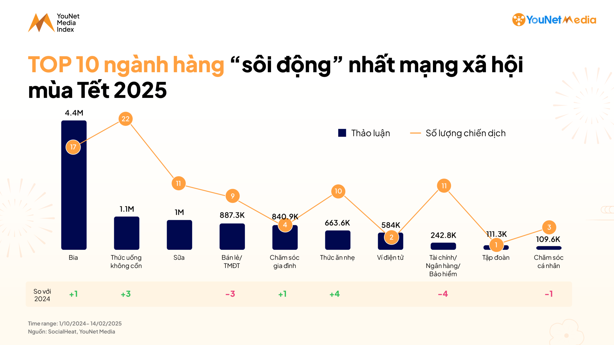 Buzz volume - Chỉ số Social Listening