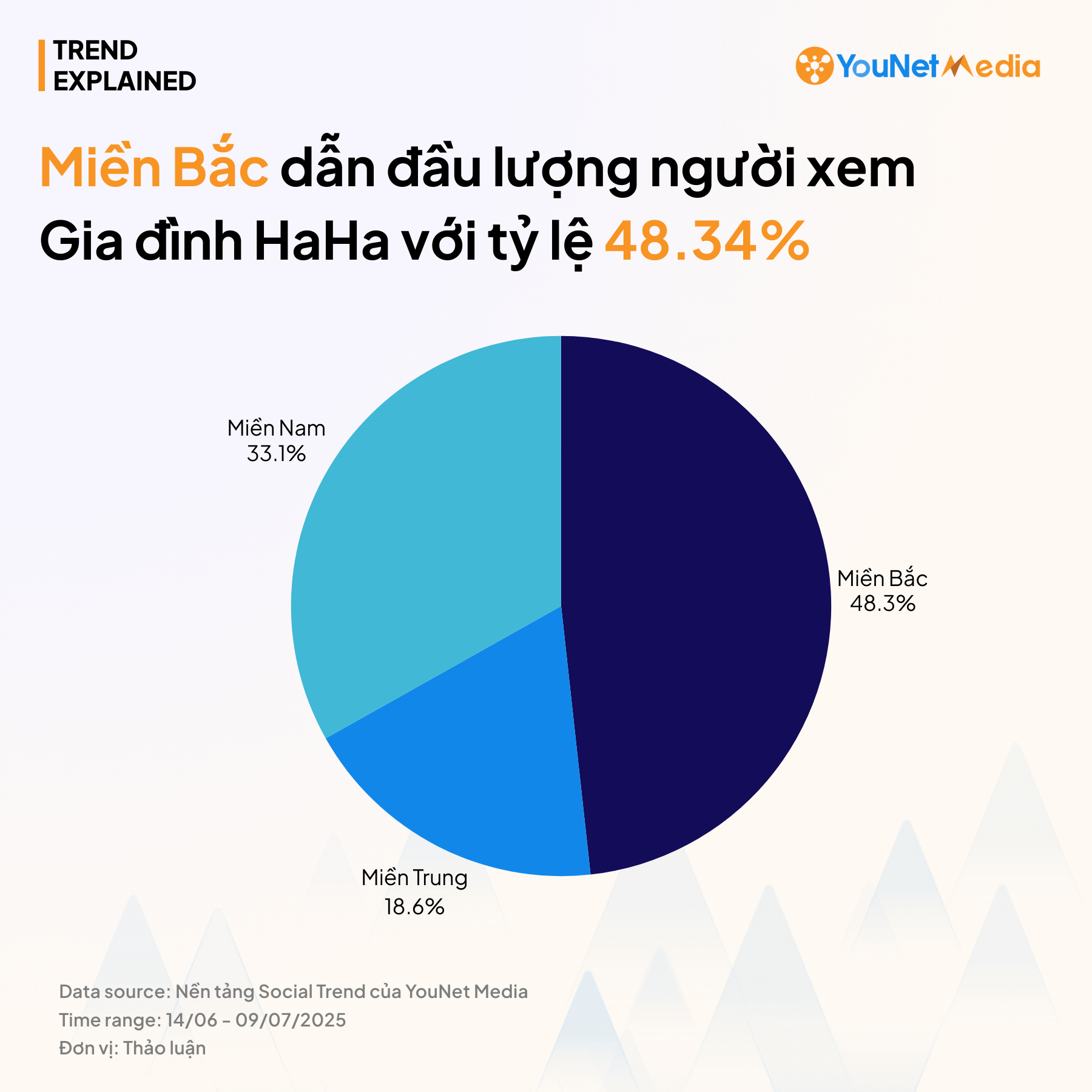 TREND EXPLAINED final