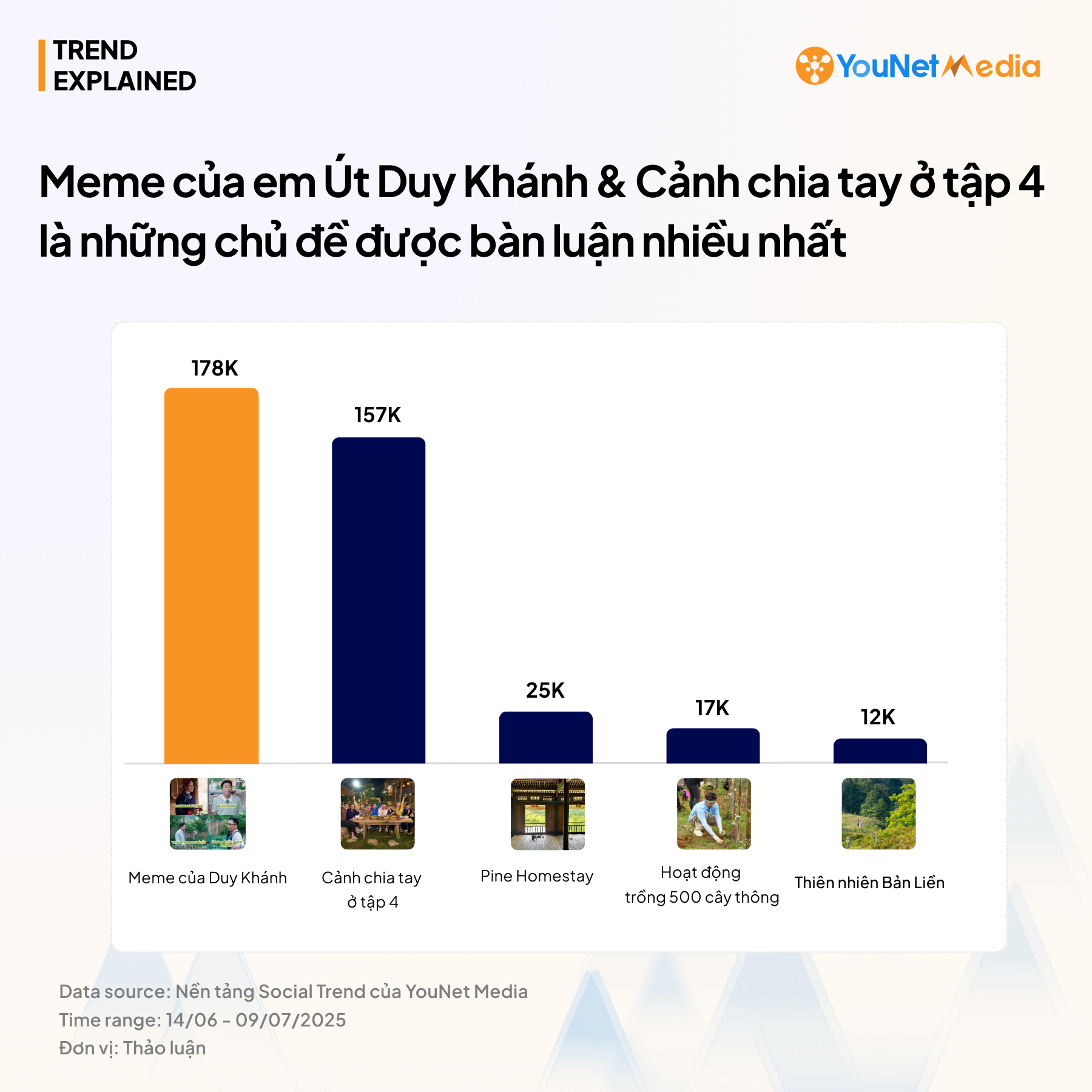 TREND EXPLAINED top 5