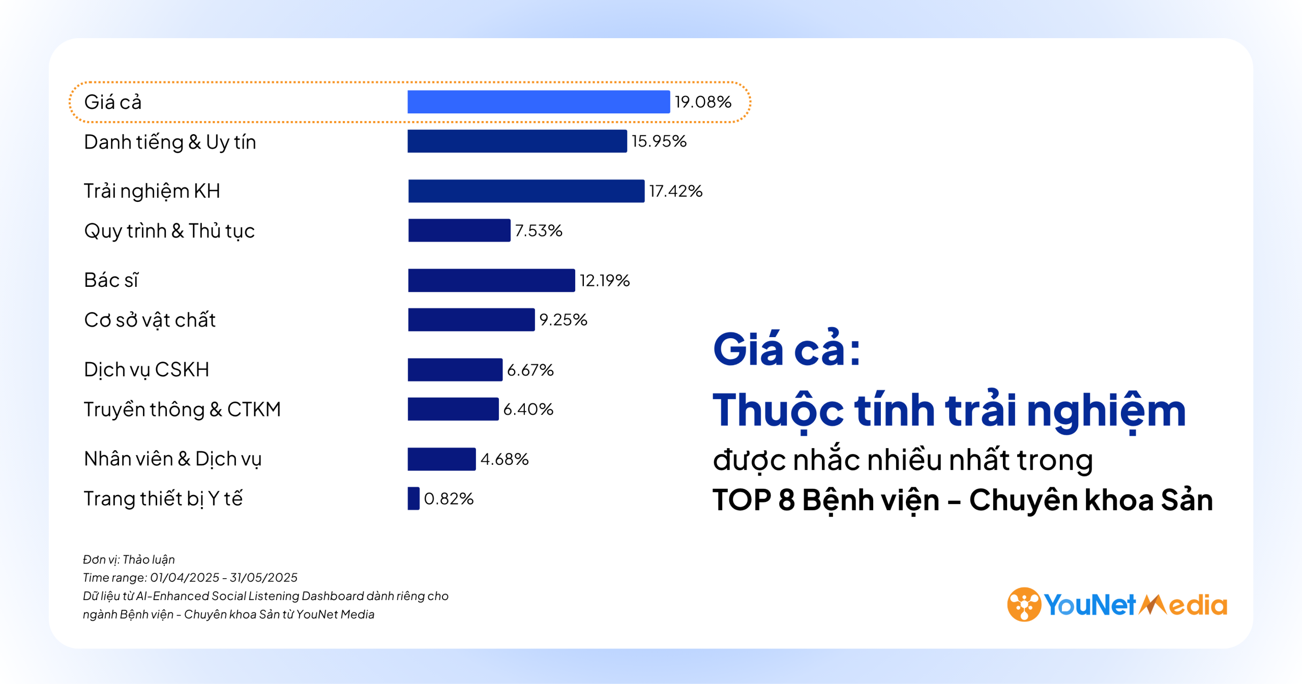Sản Khoa trên Social: Khía cạnh nào của Bệnh viện ghi điểm trong mắt các mẹ?