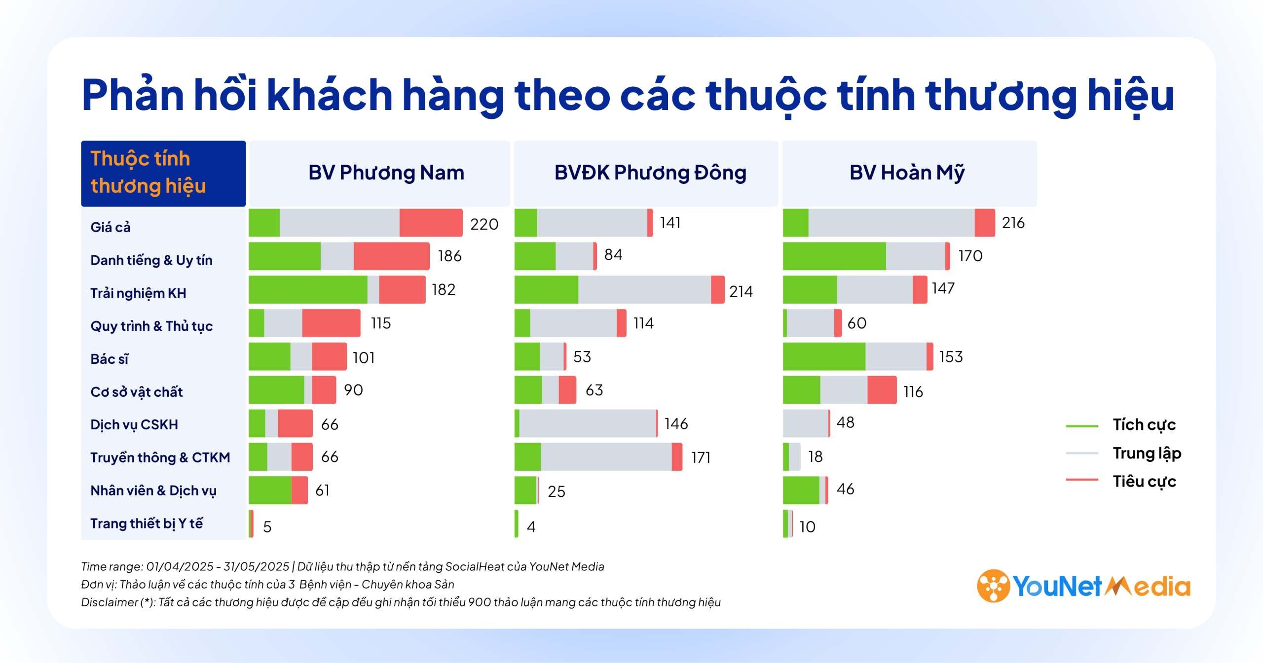 Từ phản hồi đến hành động cải tiến: Các Bệnh viện - Chuyên khoa Sản cần làm gì để nâng cao trải nghiệm tích cực?