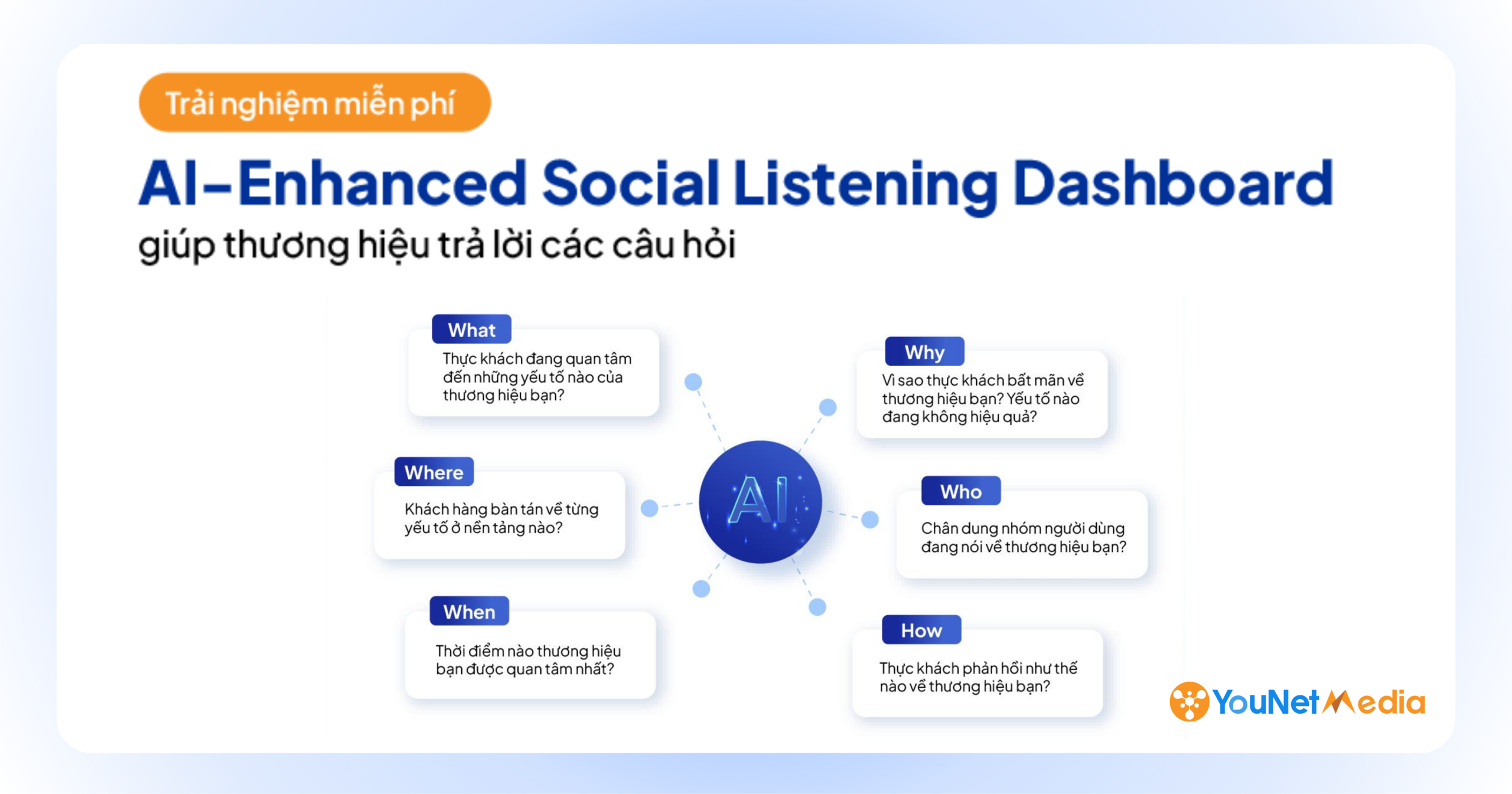 “Thấu hiểu người tiêu dùng” với AI-Enhanced Social Listening Dashboard dành riêng cho ngành Bệnh viện  - Chuyên khoa Sản