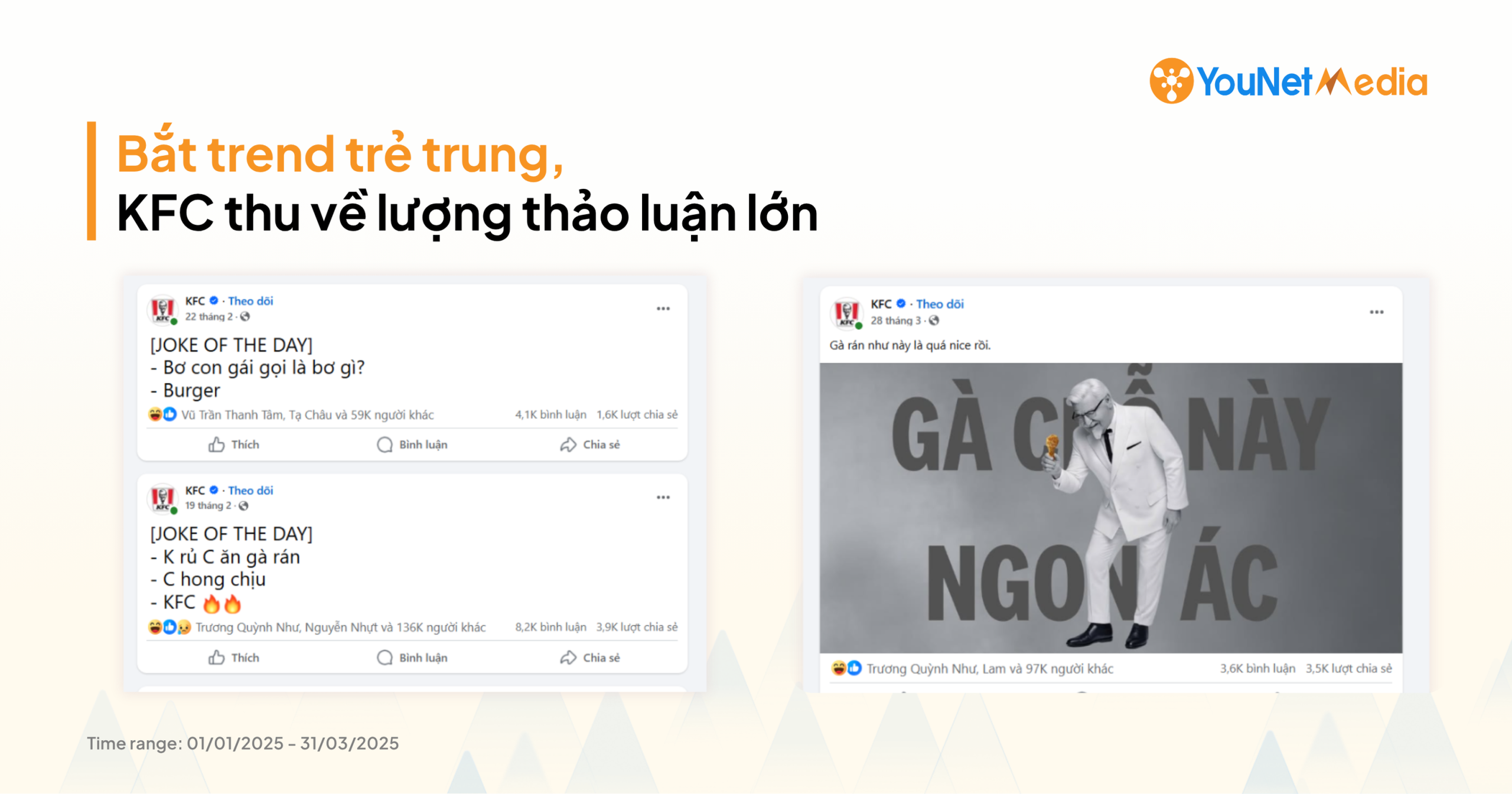 Ứng dụng của nghiên cứu thị trường trong f&b 