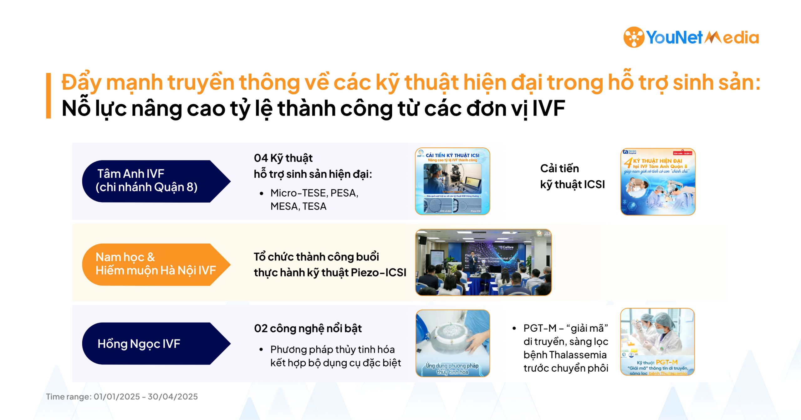 Bắt kịp xu hướng & ứng dụng công nghệ, kỹ thuật tiên tiến nhằm nâng cao tỷ lệ thành công IVF