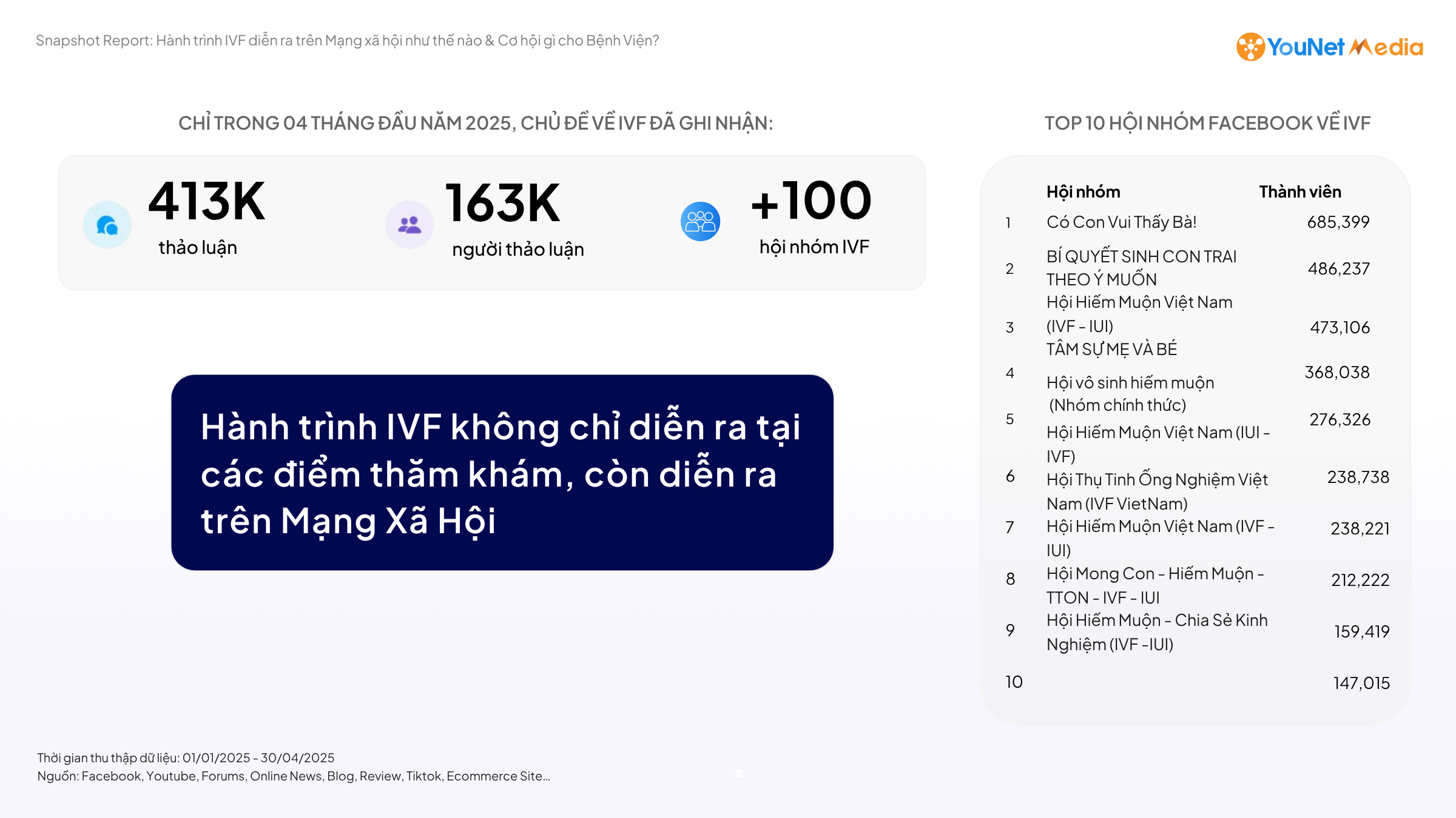 Nắm bắt toàn cảnh hành trình cảm xúc & thấu hiểu kỳ vọng, khó khăn của bệnh nhân IVF trên MXH 