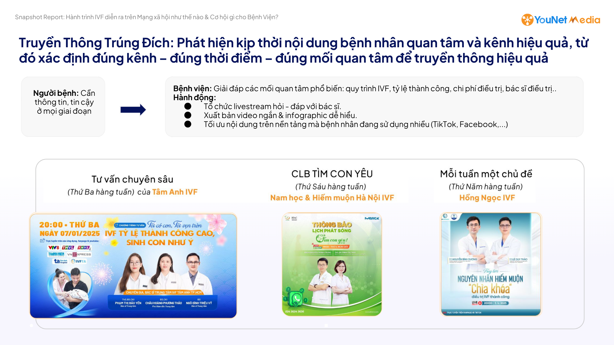 Hiểu insight về chiến lược nội dung IVF trên MXH: Phát huy thế mạnh & nhận diện các cơ hội để truyền thông trúng đích