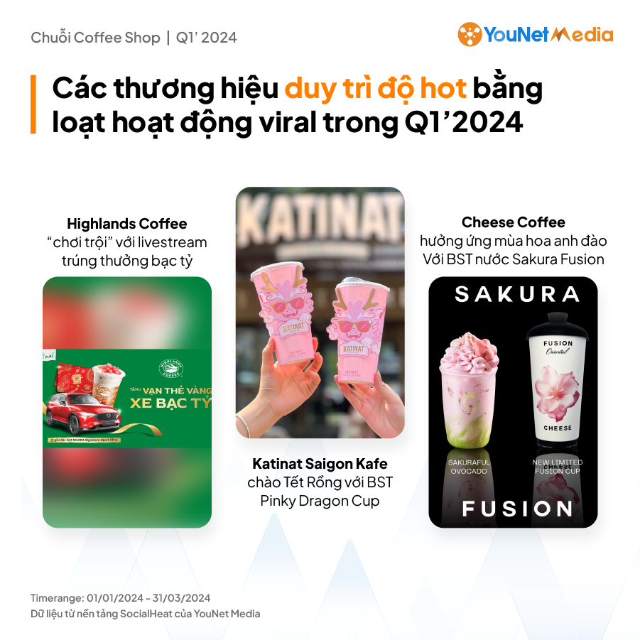 ứng dụng insight vào branding