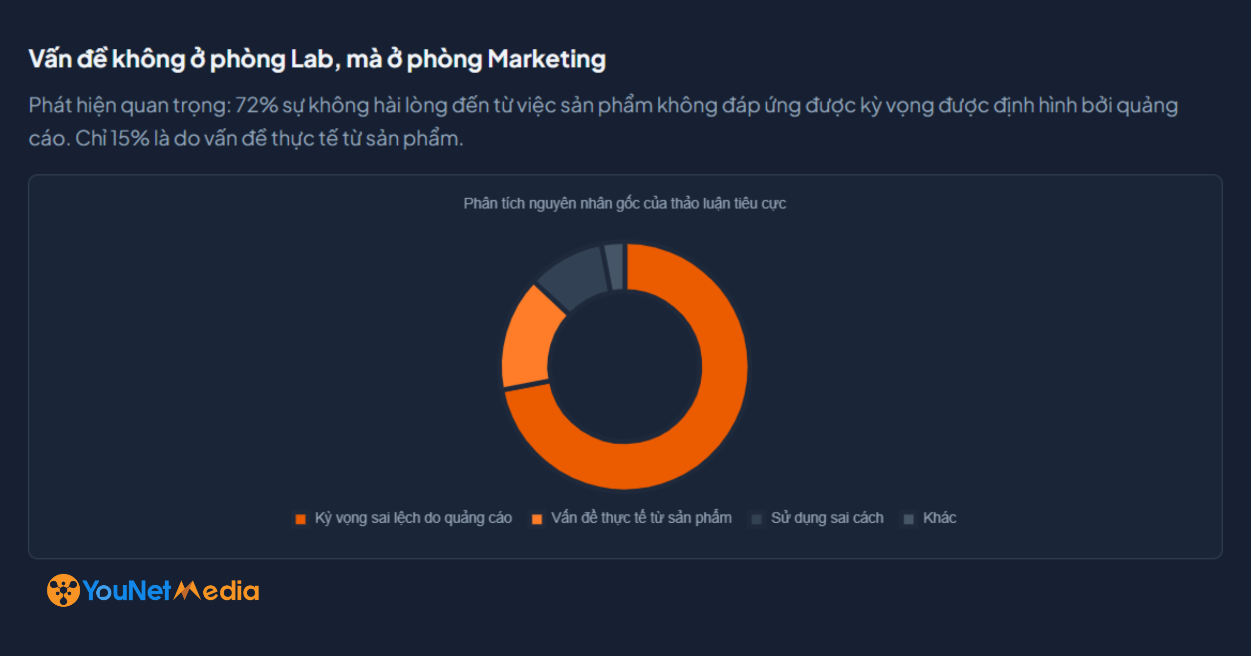 Biến khủng hoảng review thành đòn bẩy tăng trưởng: Bước chuyển mình & tái định vị của một thương hiệu Việt