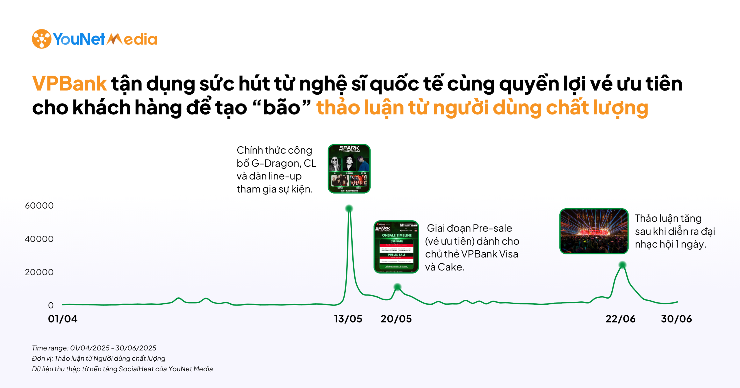 Bức tranh ngành Ngân hàng Q2/2025: Thương hiệu nào đang giữ lợi thế về Người dùng chất lượng trên Mạng xã hội?