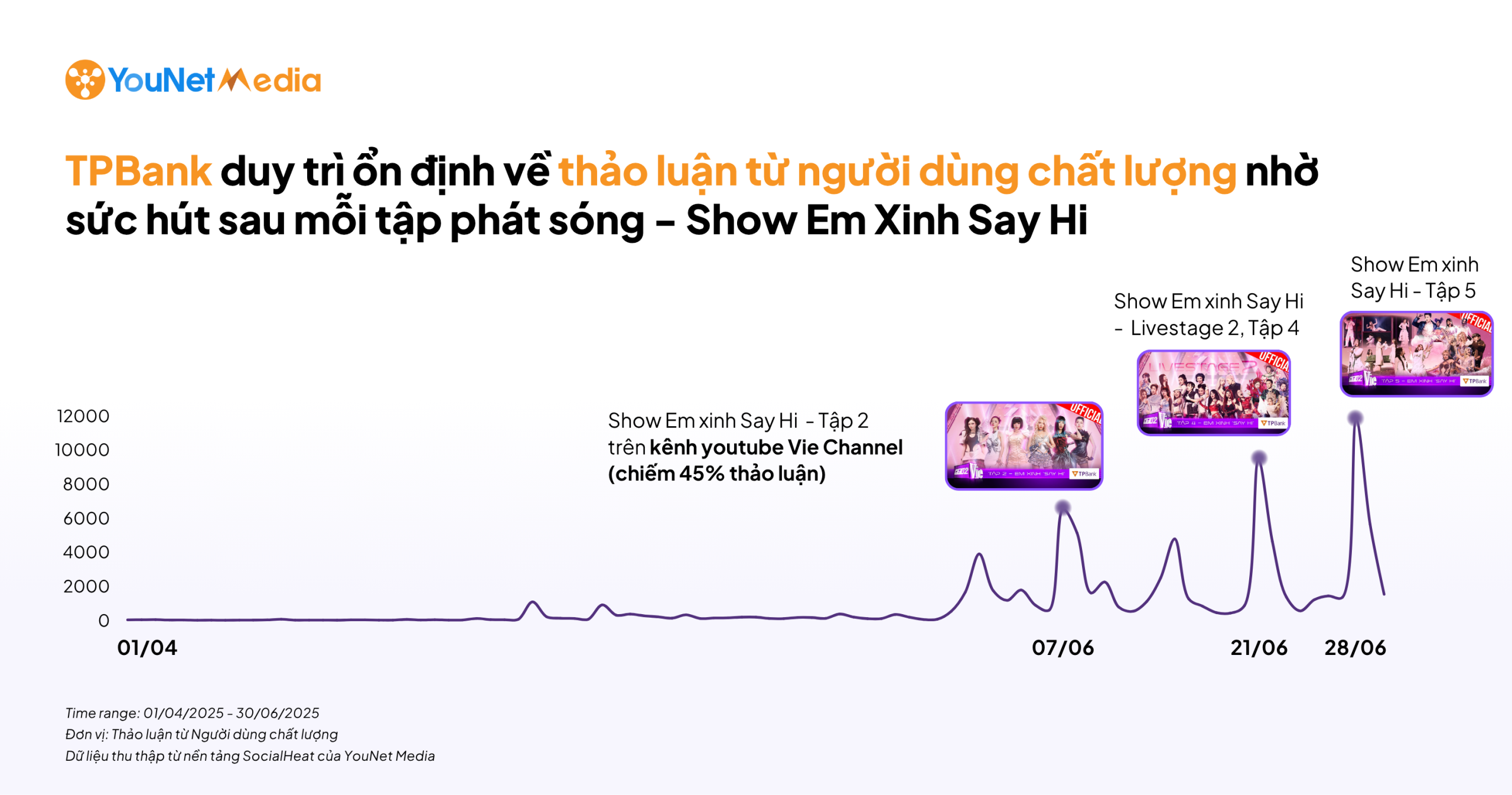 buc tranh nganh ngan hang q2 2025 thuong hieu nao dang giu loi the ve nguoi dung chat luong tren mang xa hoi 07 scaled