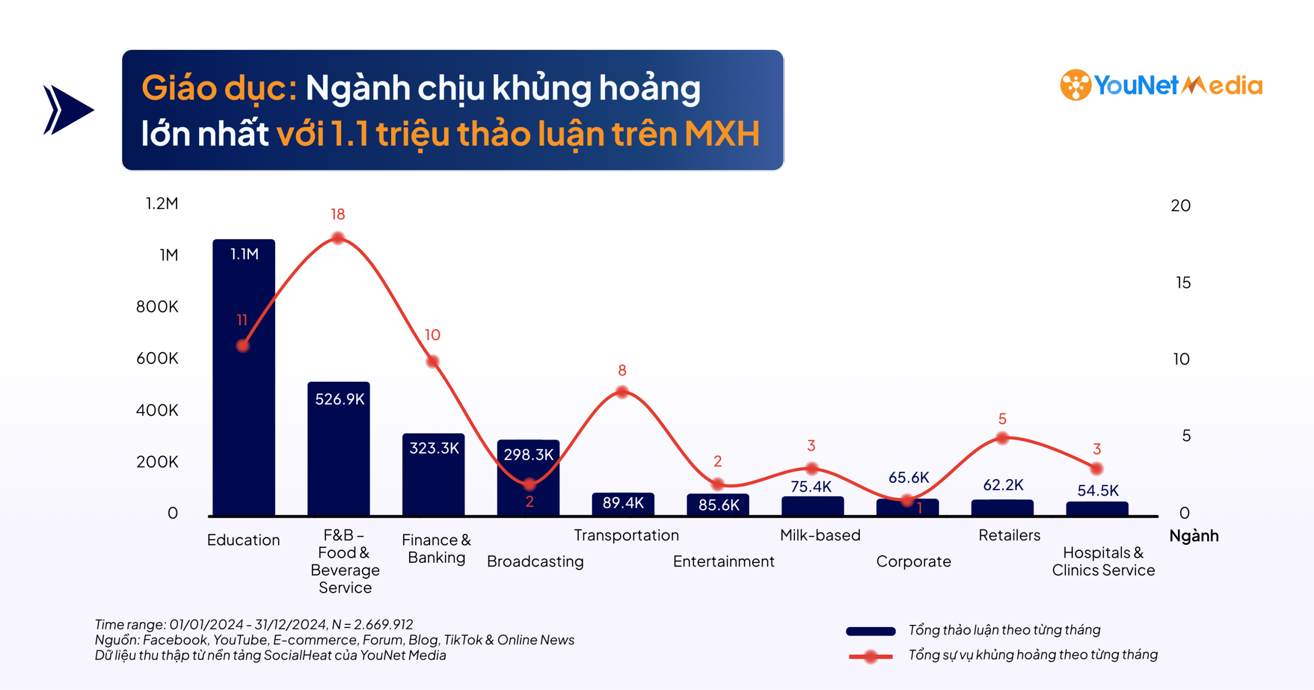 Cảnh báo tin tiêu cực 24/7: Chủ động bảo vệ uy tín thương hiệu trước khủng hoảng truyền thông MXH Cảnh báo tin tiêu cực 24/7 từ YouNet Media: Bảo vệ thương hiệu trước khủng hoảng truyền thông