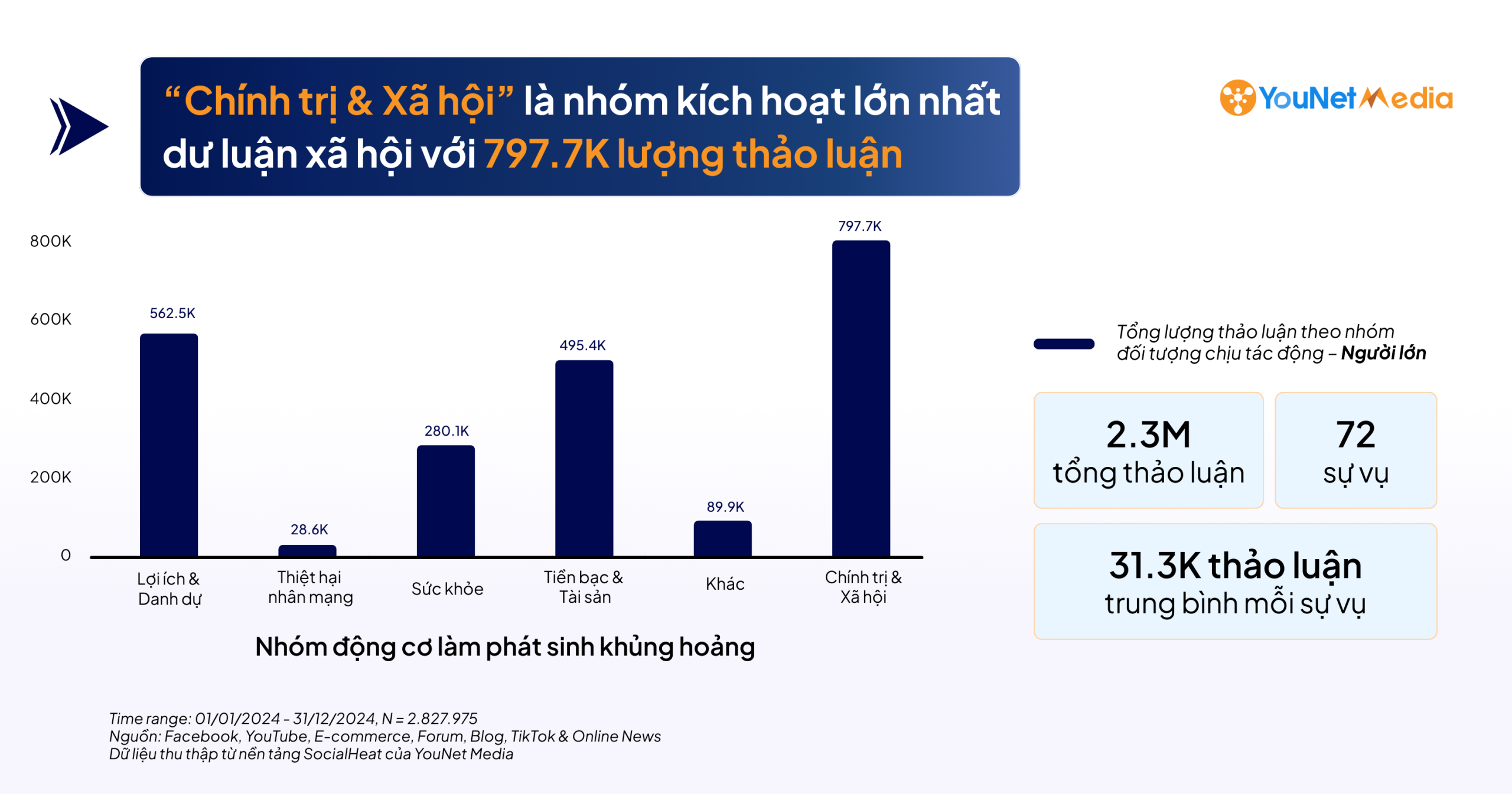 Cảnh báo tin tiêu cực 24/7: Chủ động bảo vệ uy tín thương hiệu trước khủng hoảng truyền thông MXH Cảnh báo tin tiêu cực 24/7 từ YouNet Media: Bảo vệ thương hiệu trước khủng hoảng truyền thông