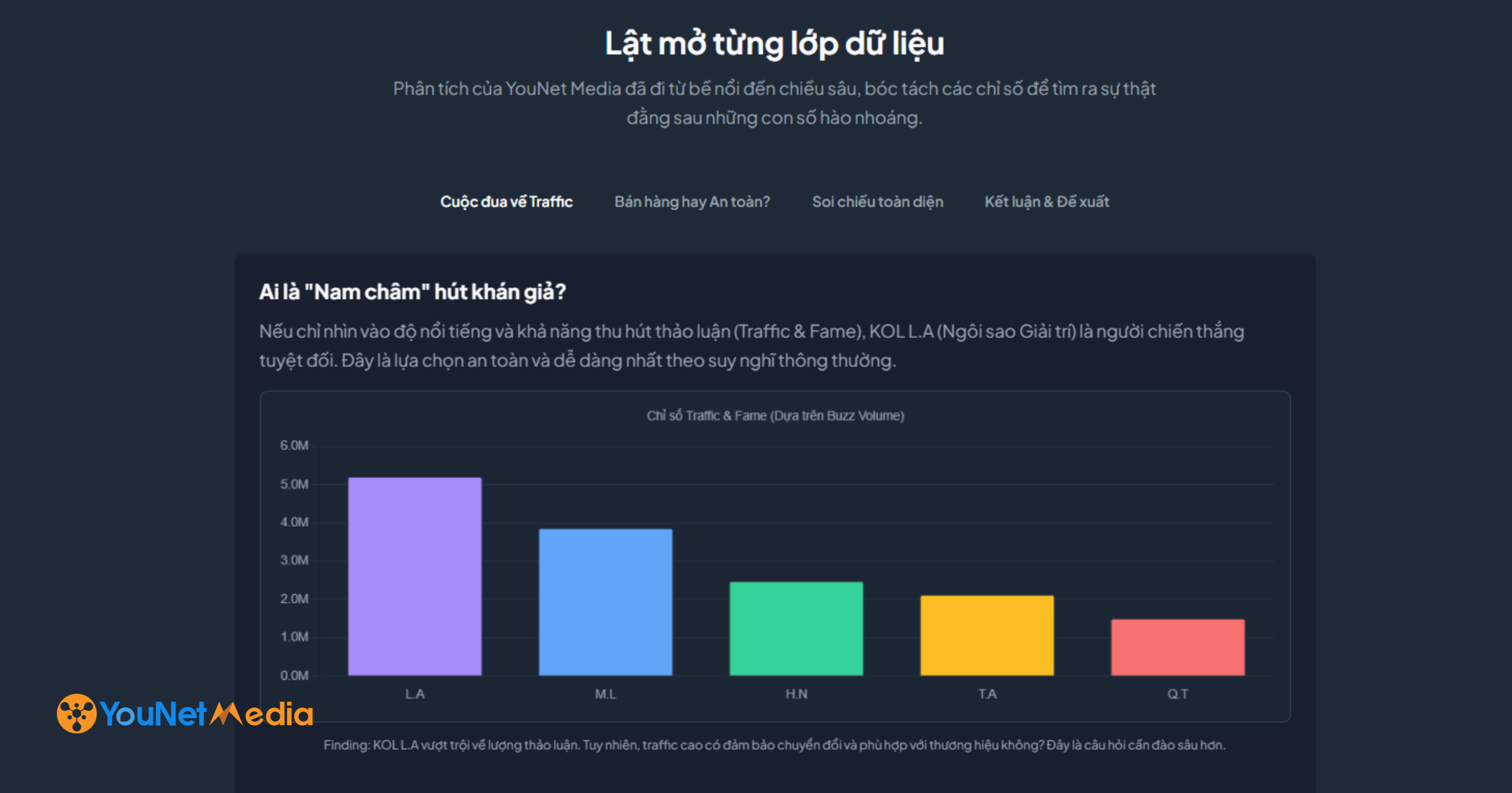 hanh trinh tim kol dat gia giup thuong hieu my pham but roi pha tren megia live 02 scaled