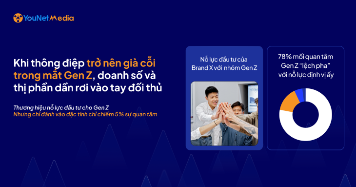 Từ hiệu quả đến thấu hiểu: Một thương hiệu "trẻ hóa" chiến lược nhờ nền tảng dữ liệu của YouNet Media