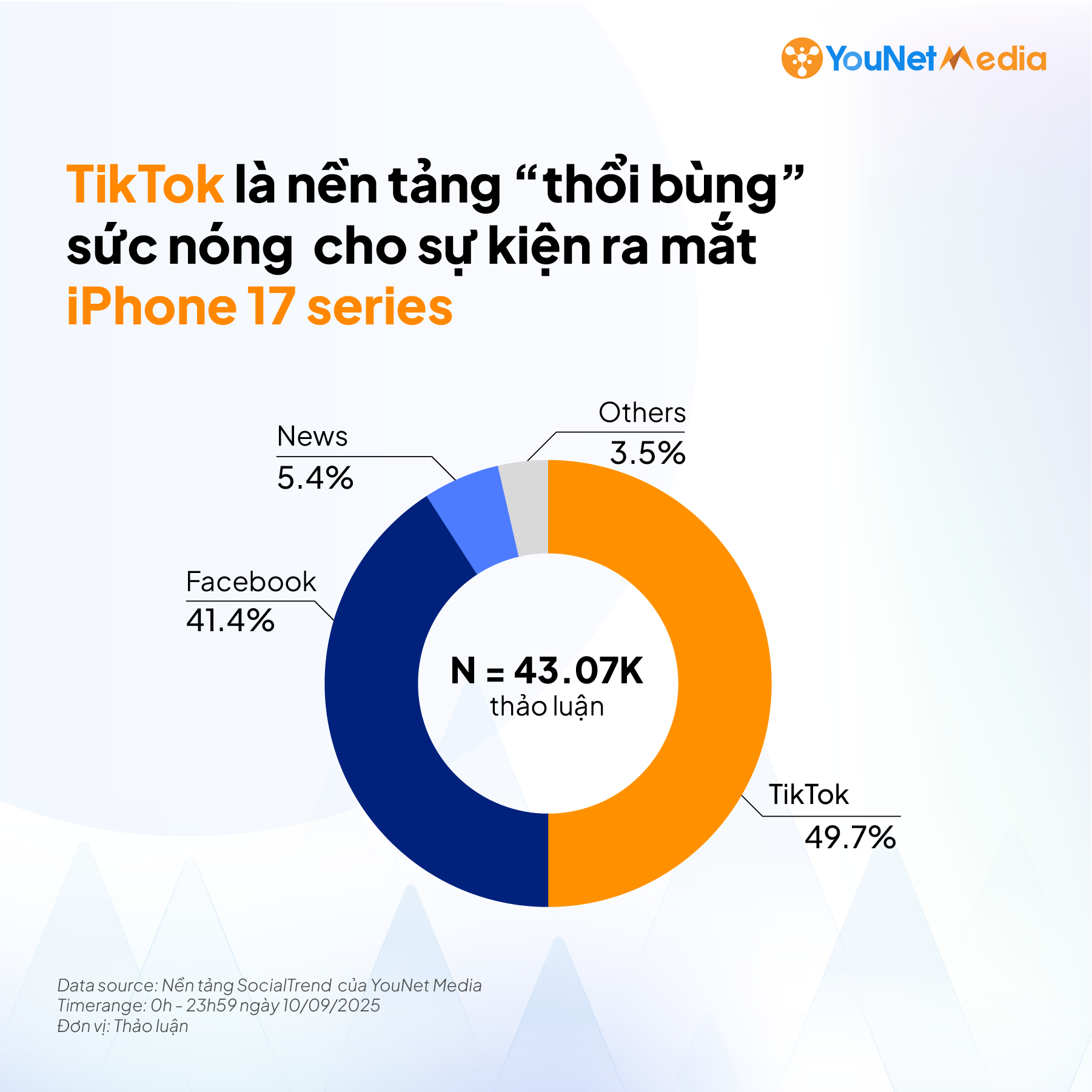iPhone 17 series