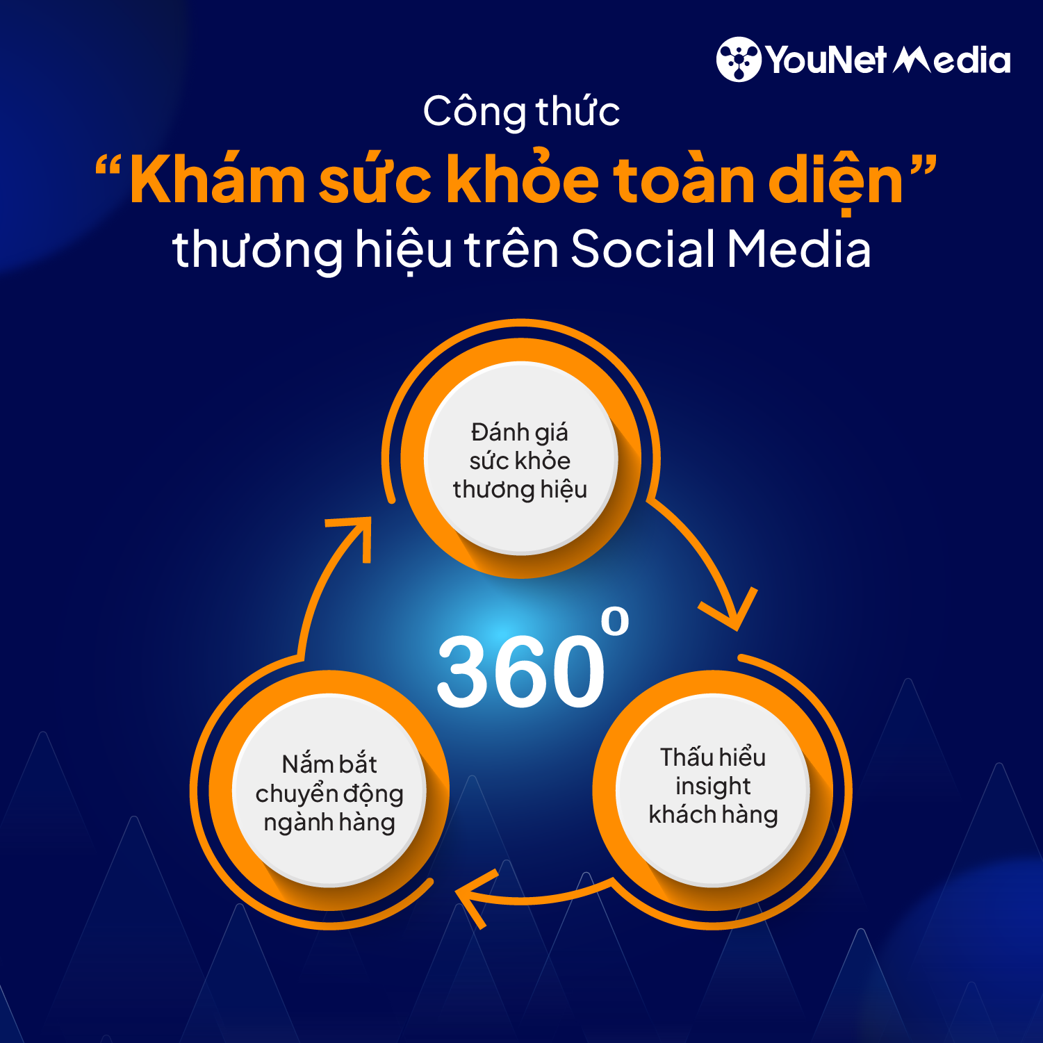Nhận miễn phí Báo cáo Brand Audit on Social Media