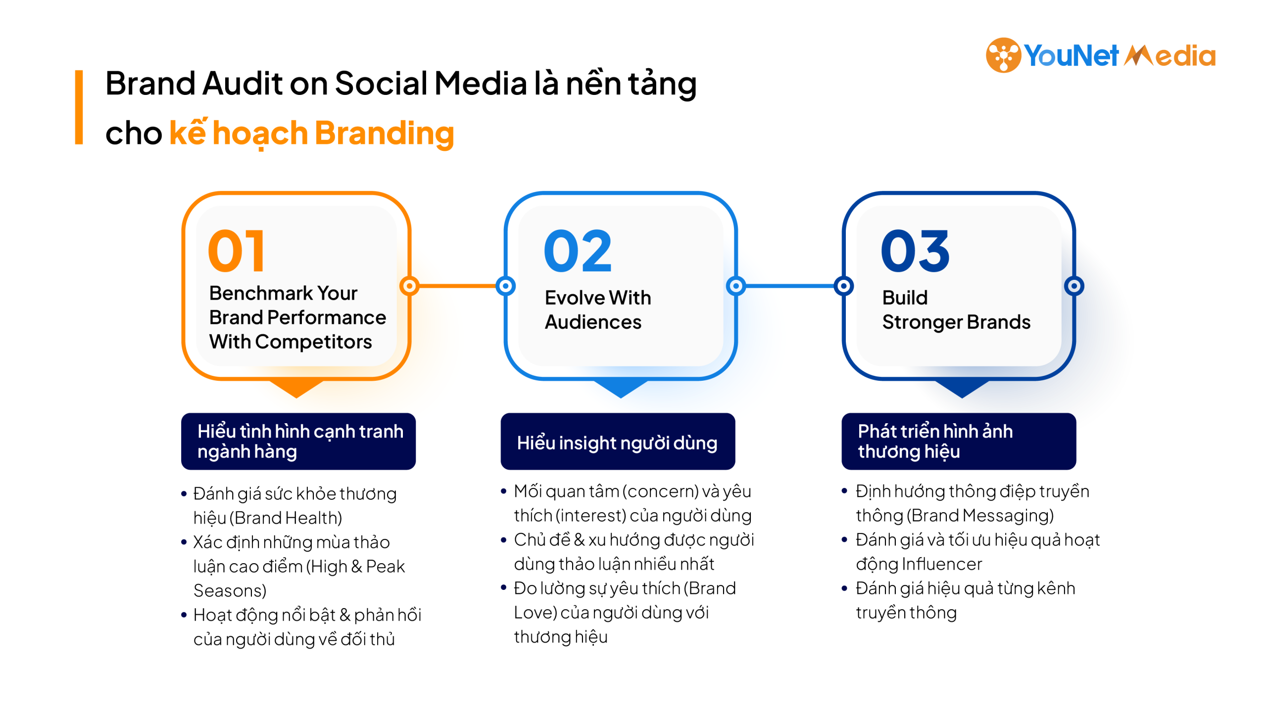 Nhận miễn phí Báo cáo Brand Audit on Social Media