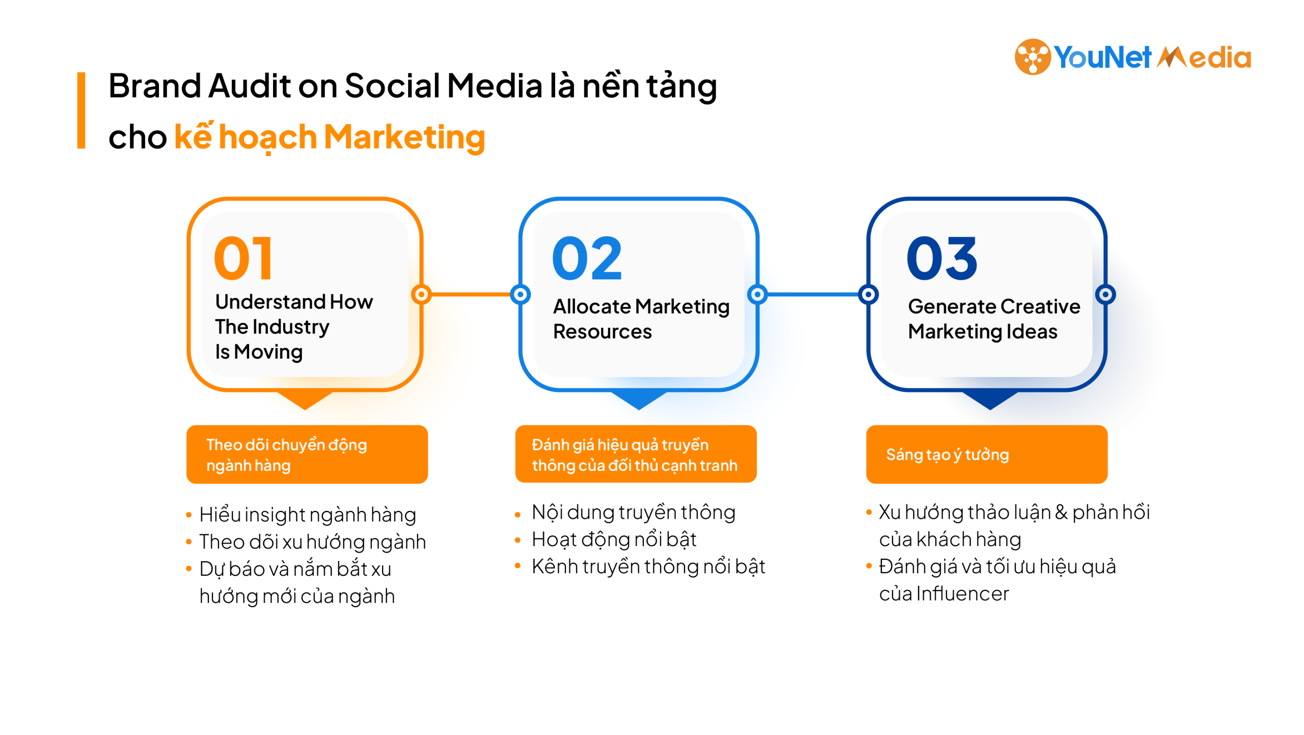 Nhận miễn phí Báo cáo Brand Audit on Social Media