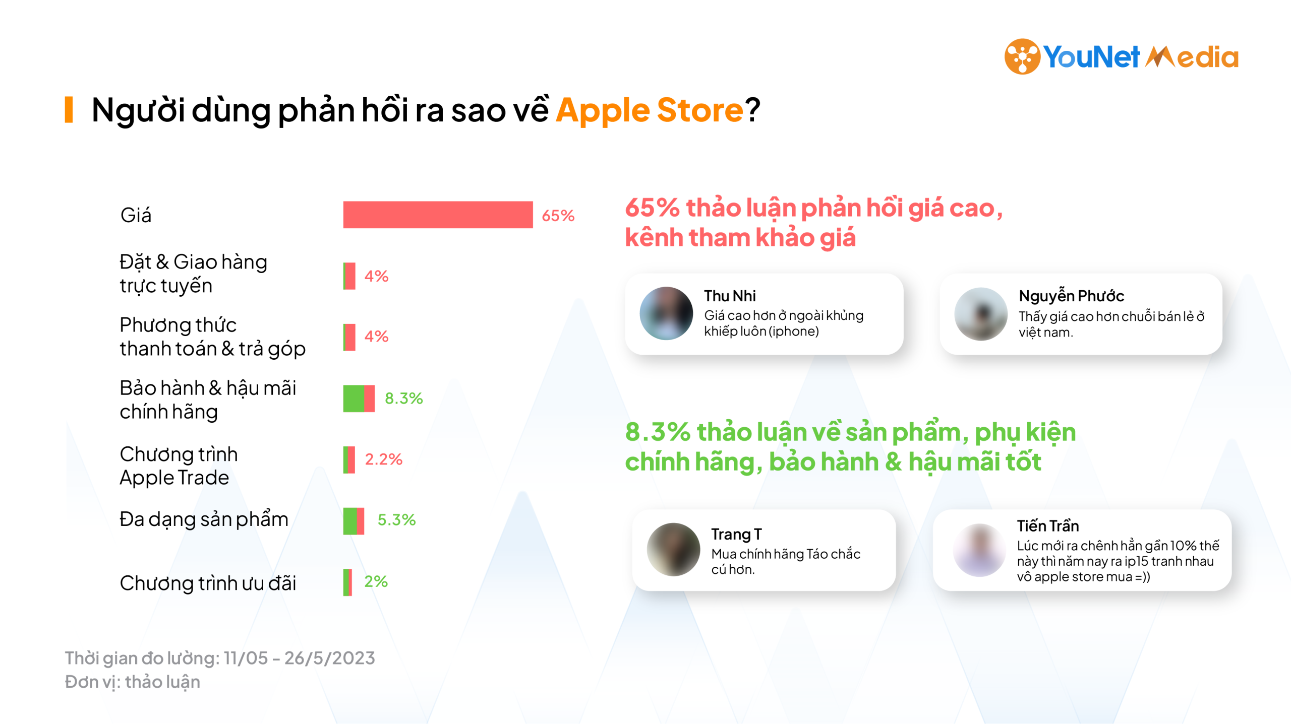 Nhận miễn phí Báo cáo Brand Audit on Social Media